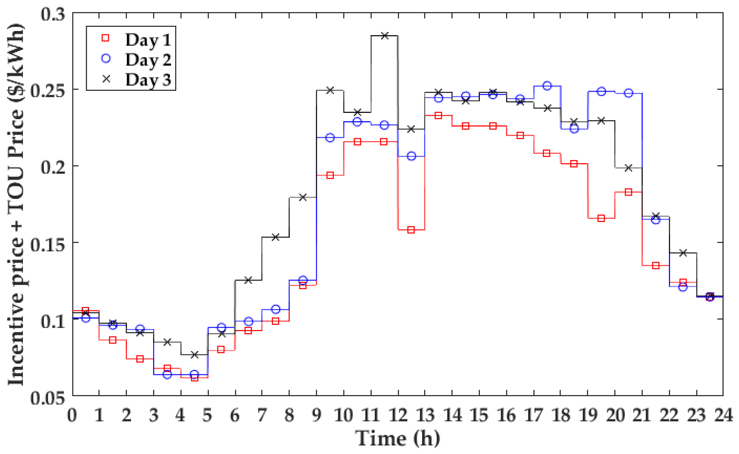 Energies 09 00558 g010 1024