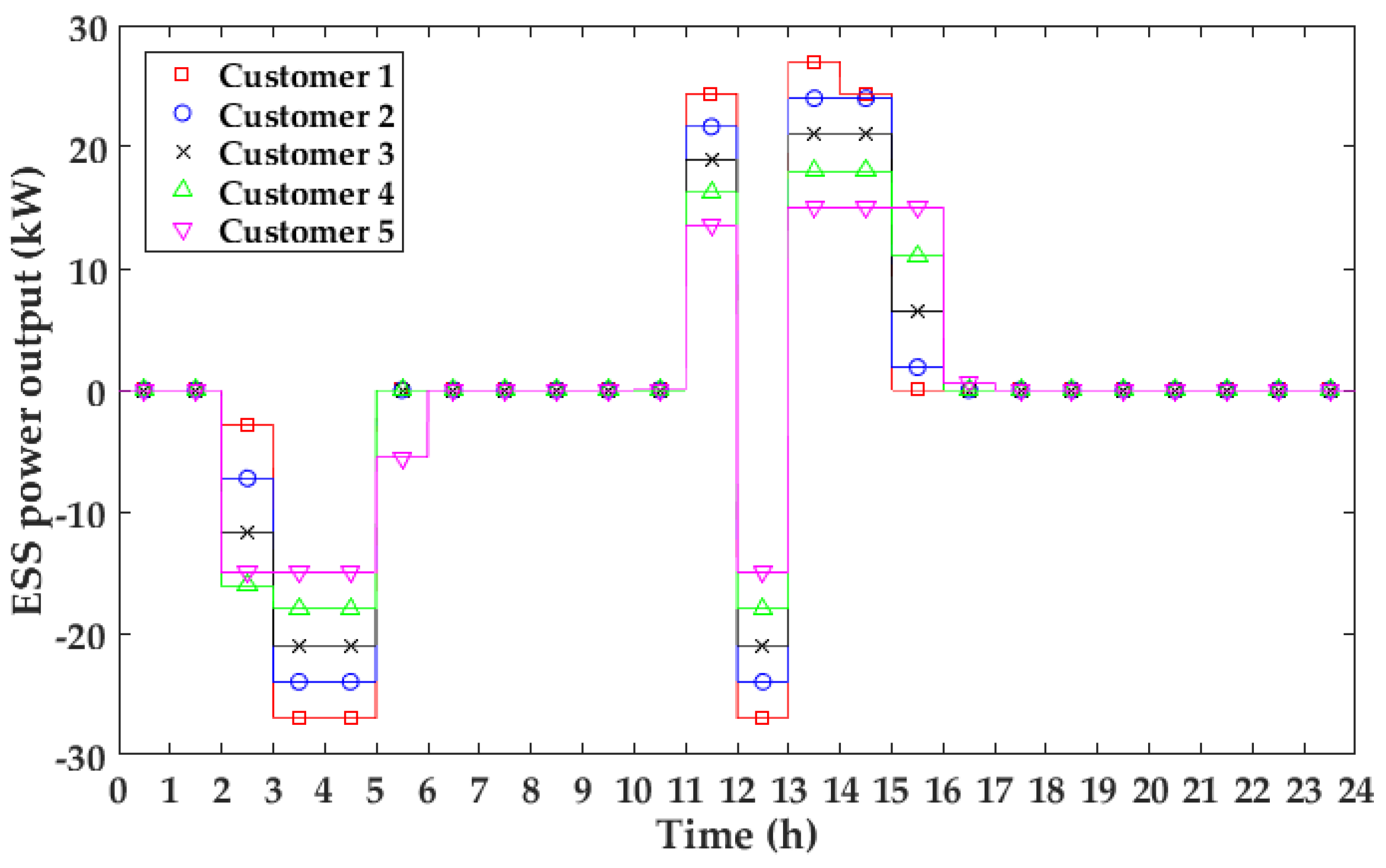 Energies 09 00558 g011 1024