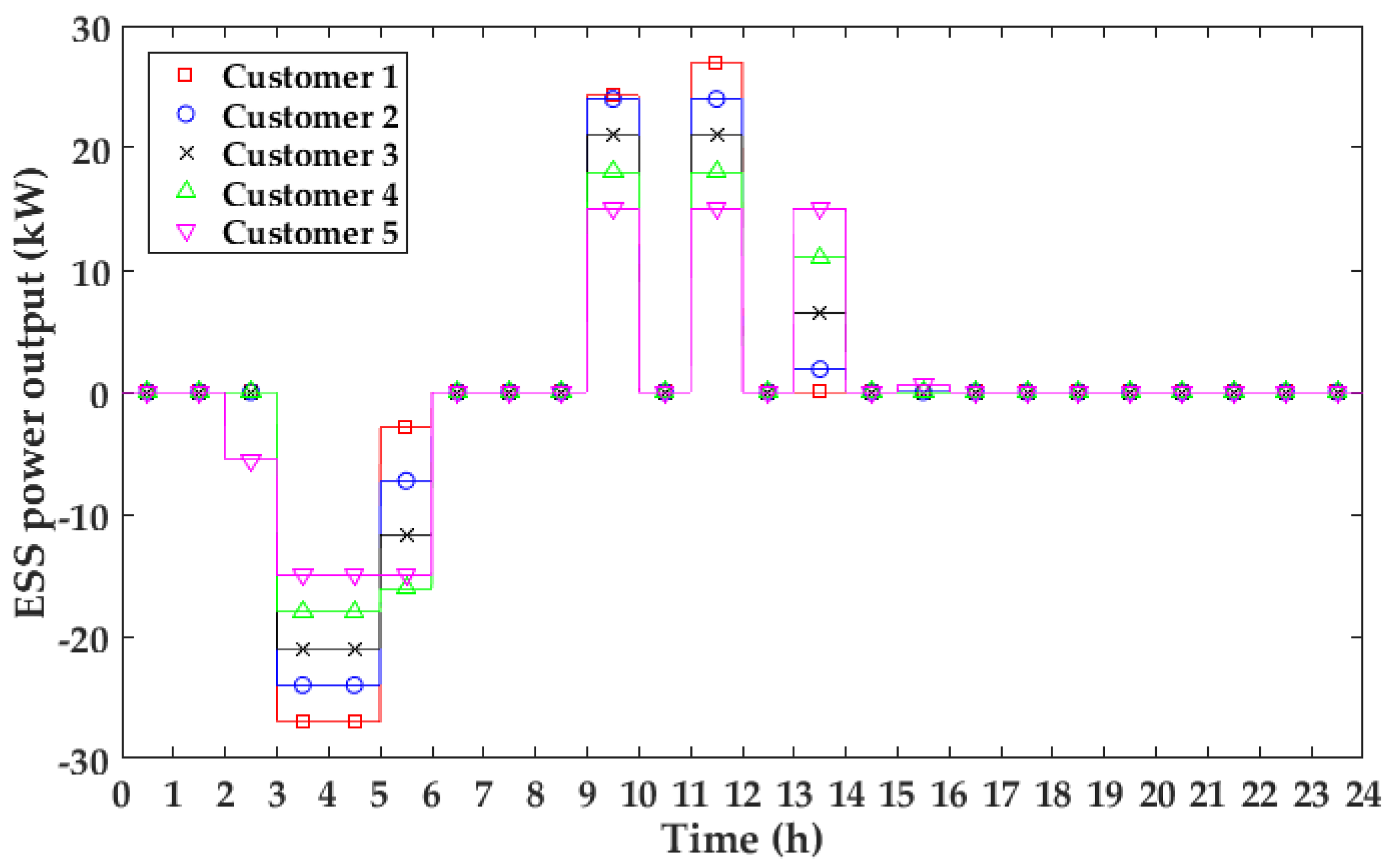 Energies 09 00558 g013 1024