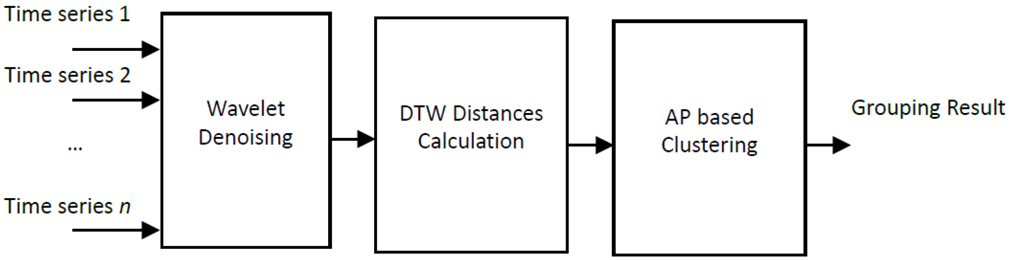 Energies 09 00561 g003 1024