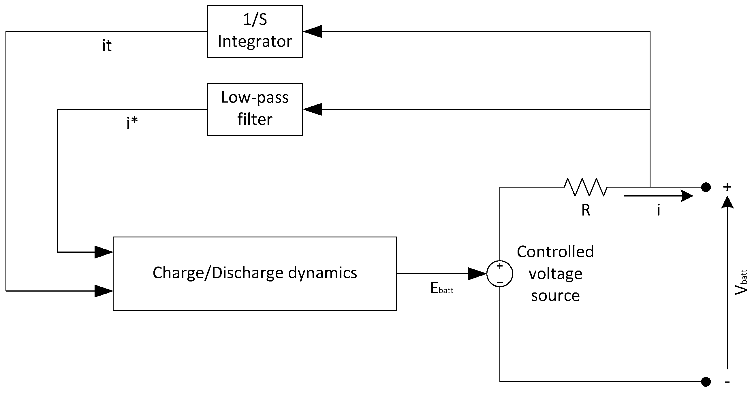 Energies 09 00563 g002