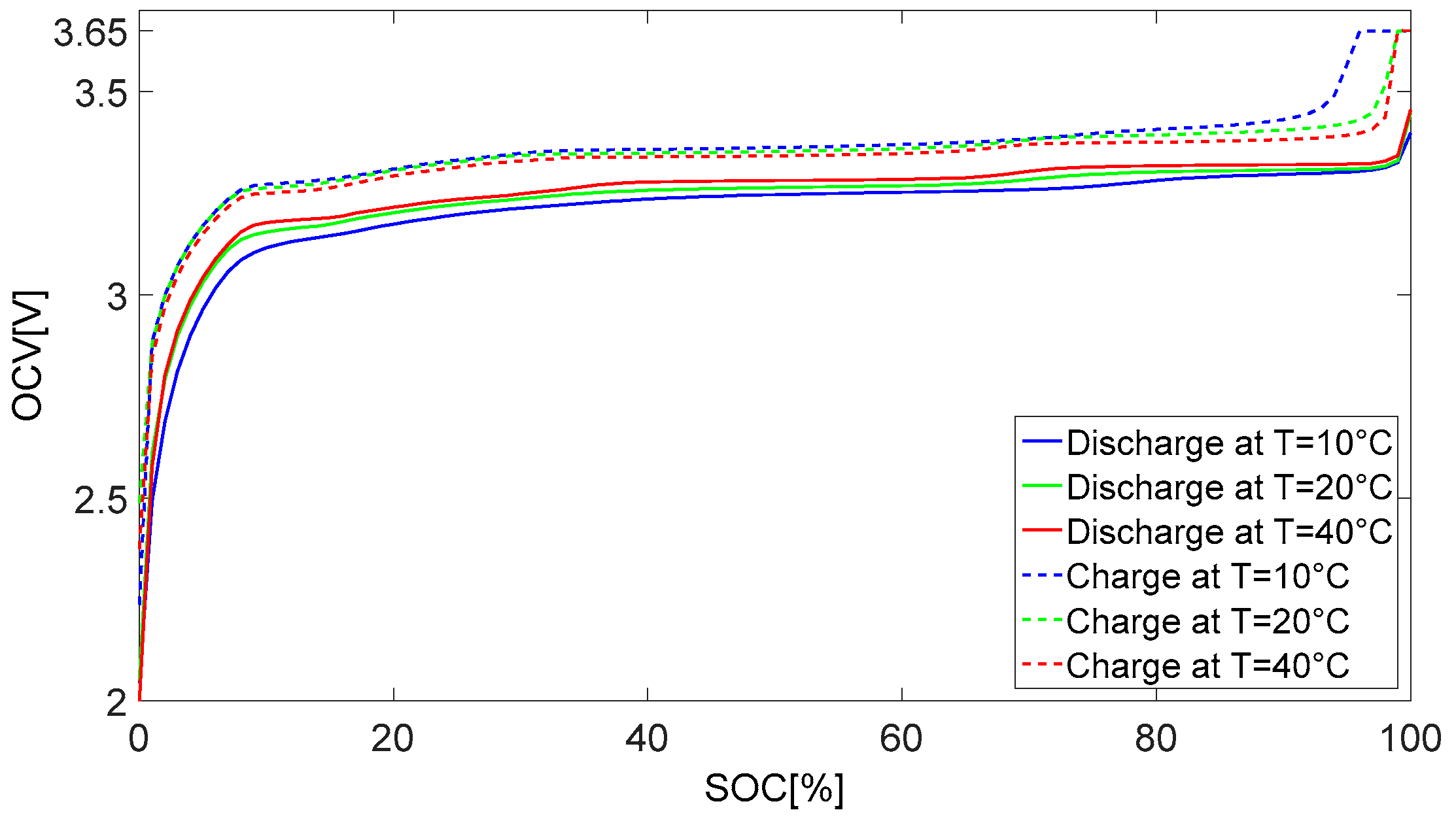 Energies 09 00563 g005