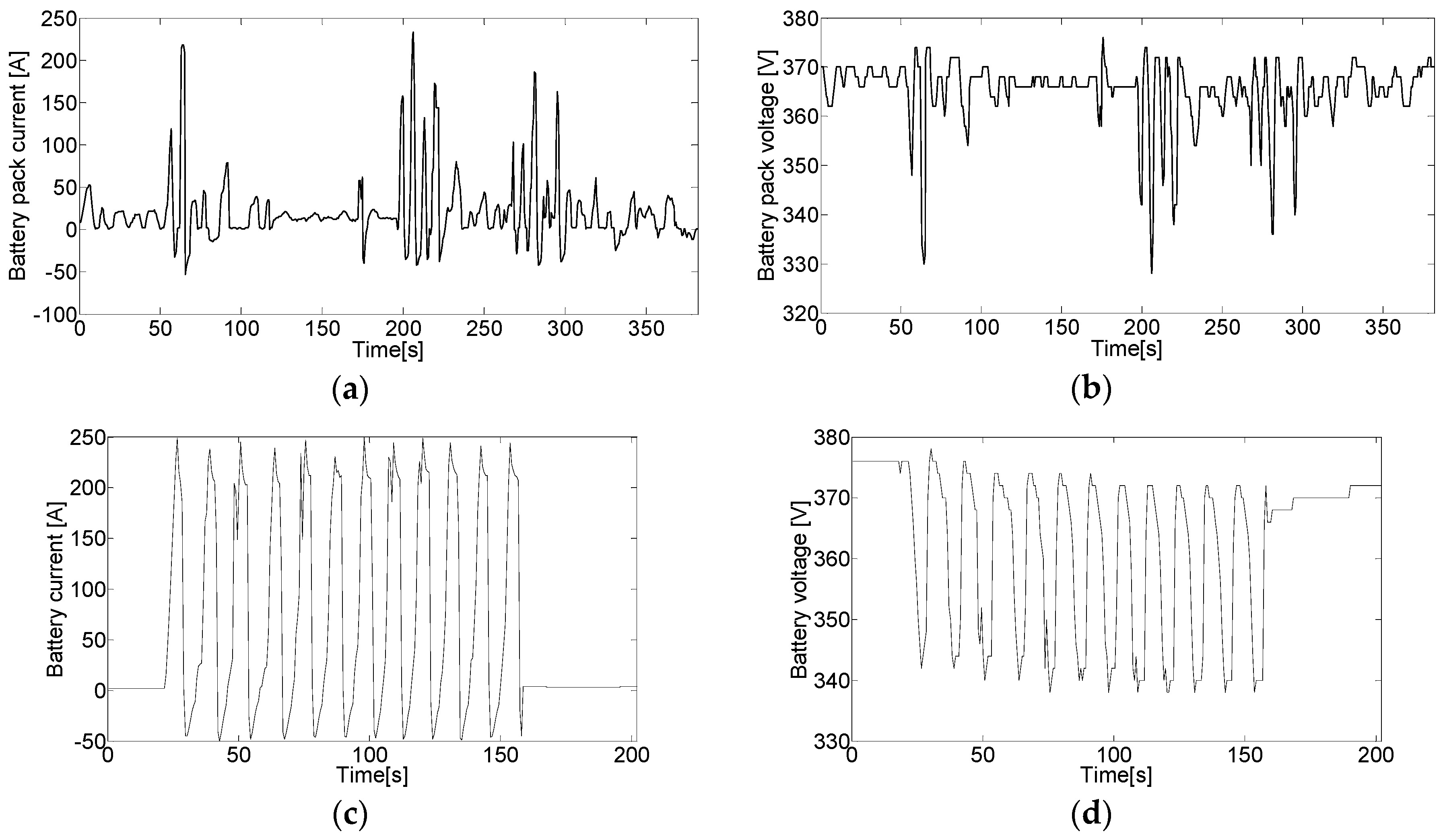 Energies 09 00563 g006