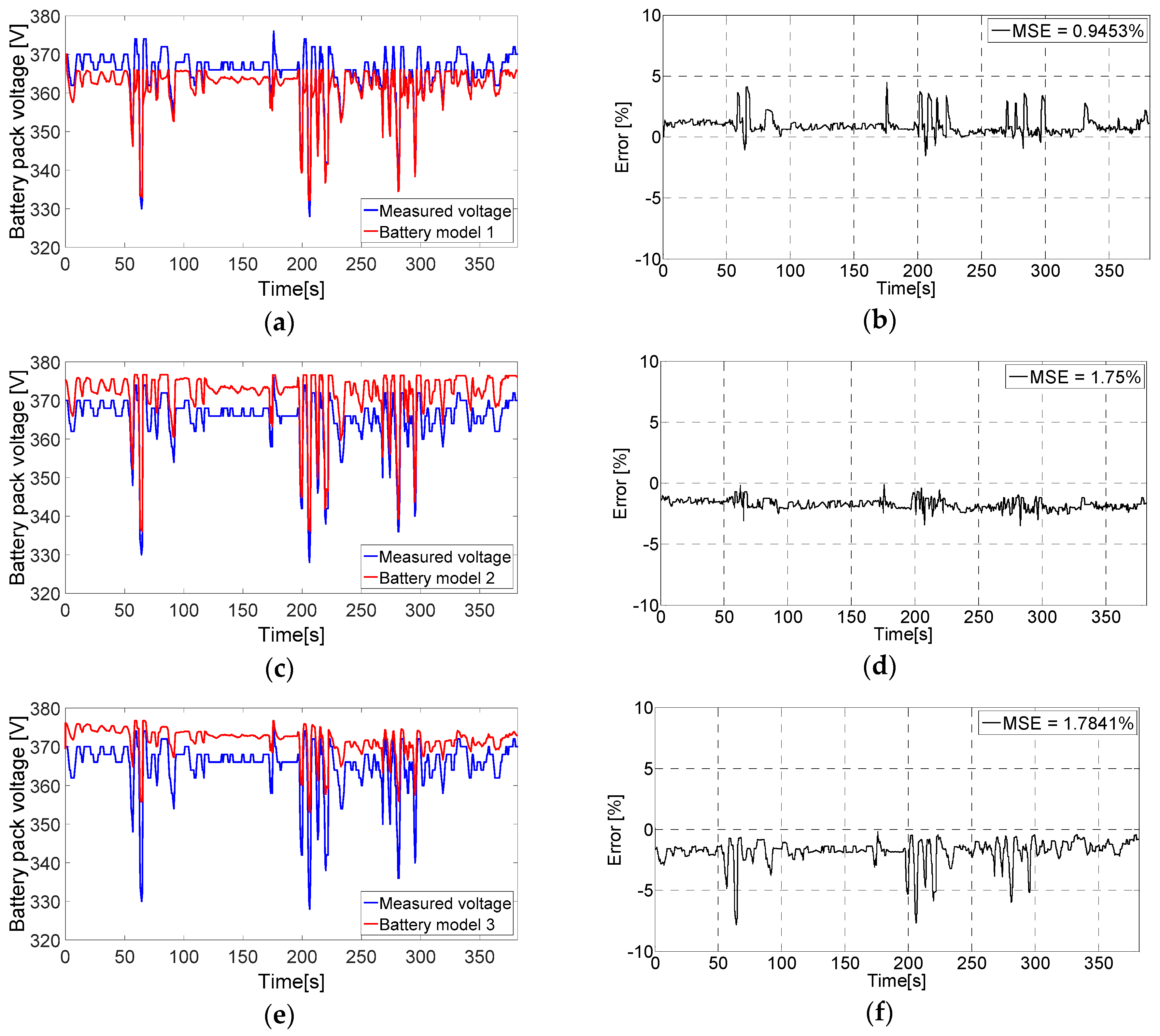 Energies 09 00563 g009