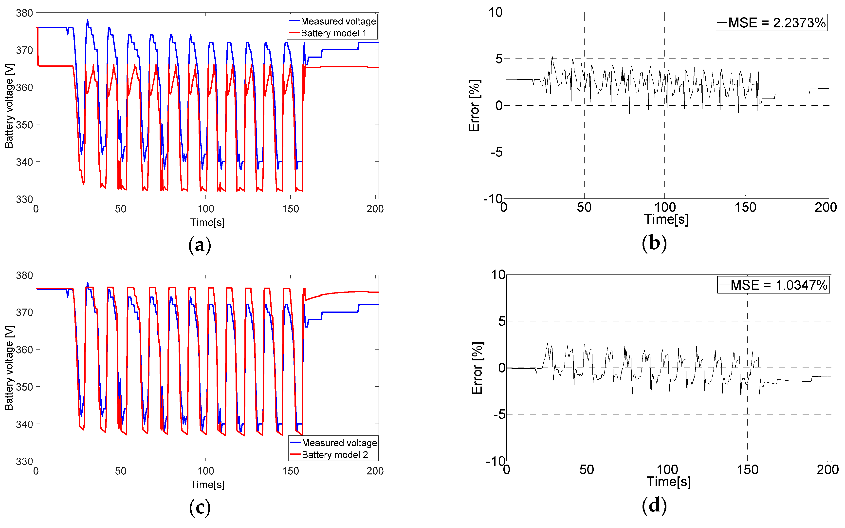 Energies 09 00563 g010a