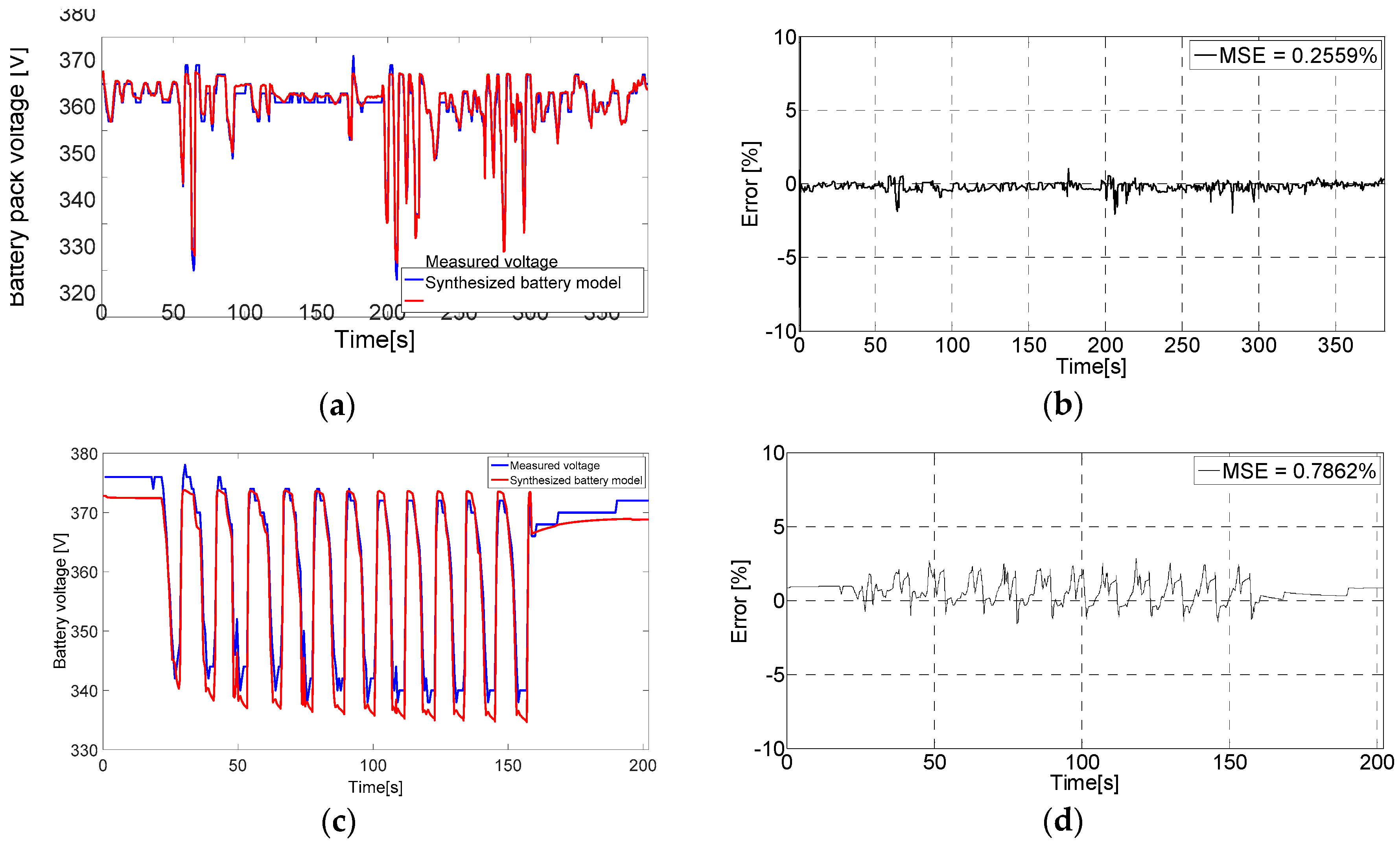 Energies 09 00563 g012