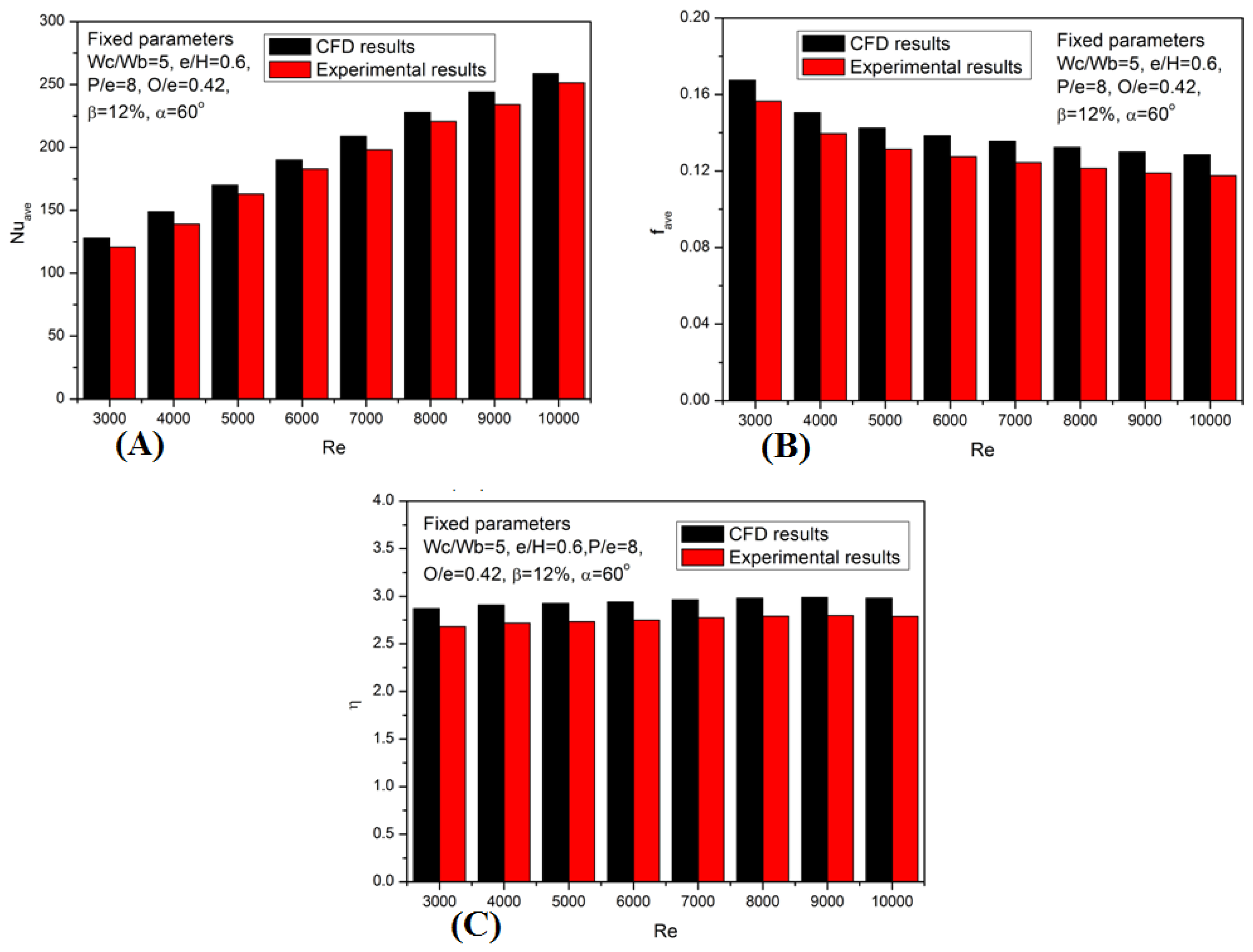 Energies 09 00564 g012 1024