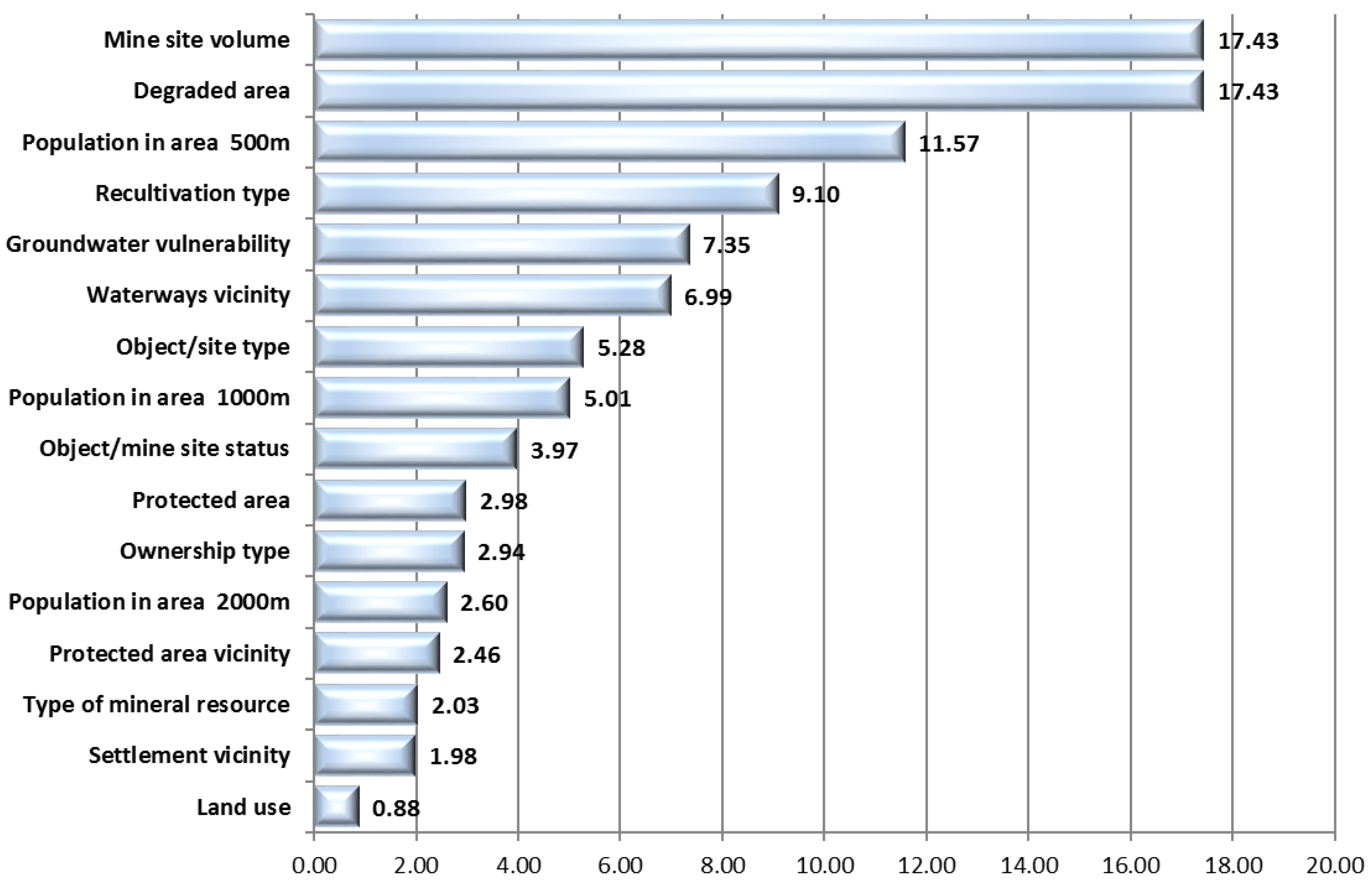 Energies 09 00567 g007 1024
