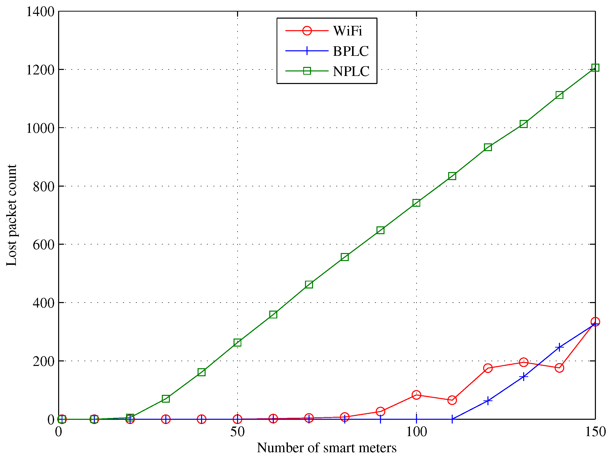 Energies 09 00569 g005 1024