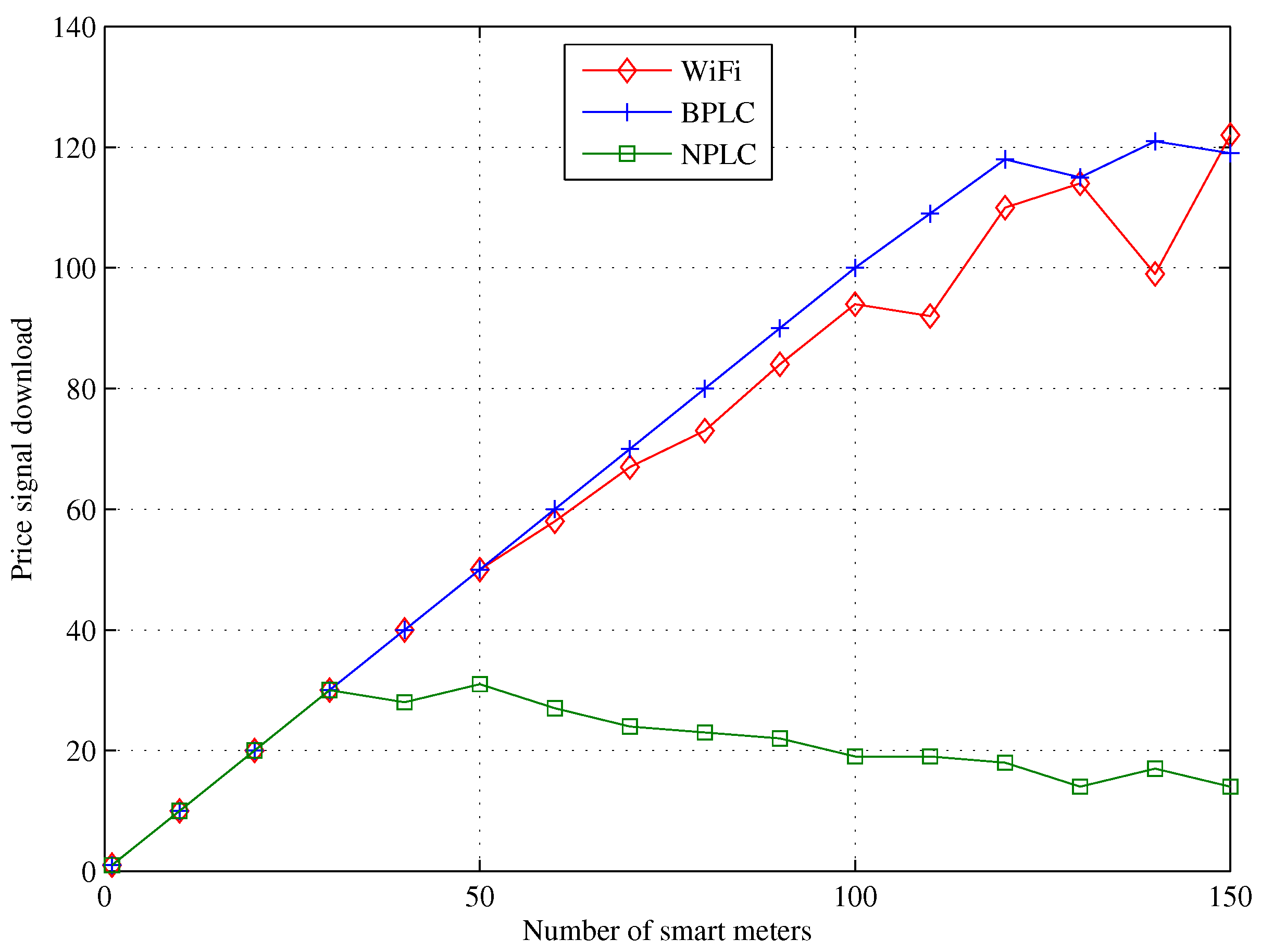 Energies 09 00569 g006 1024