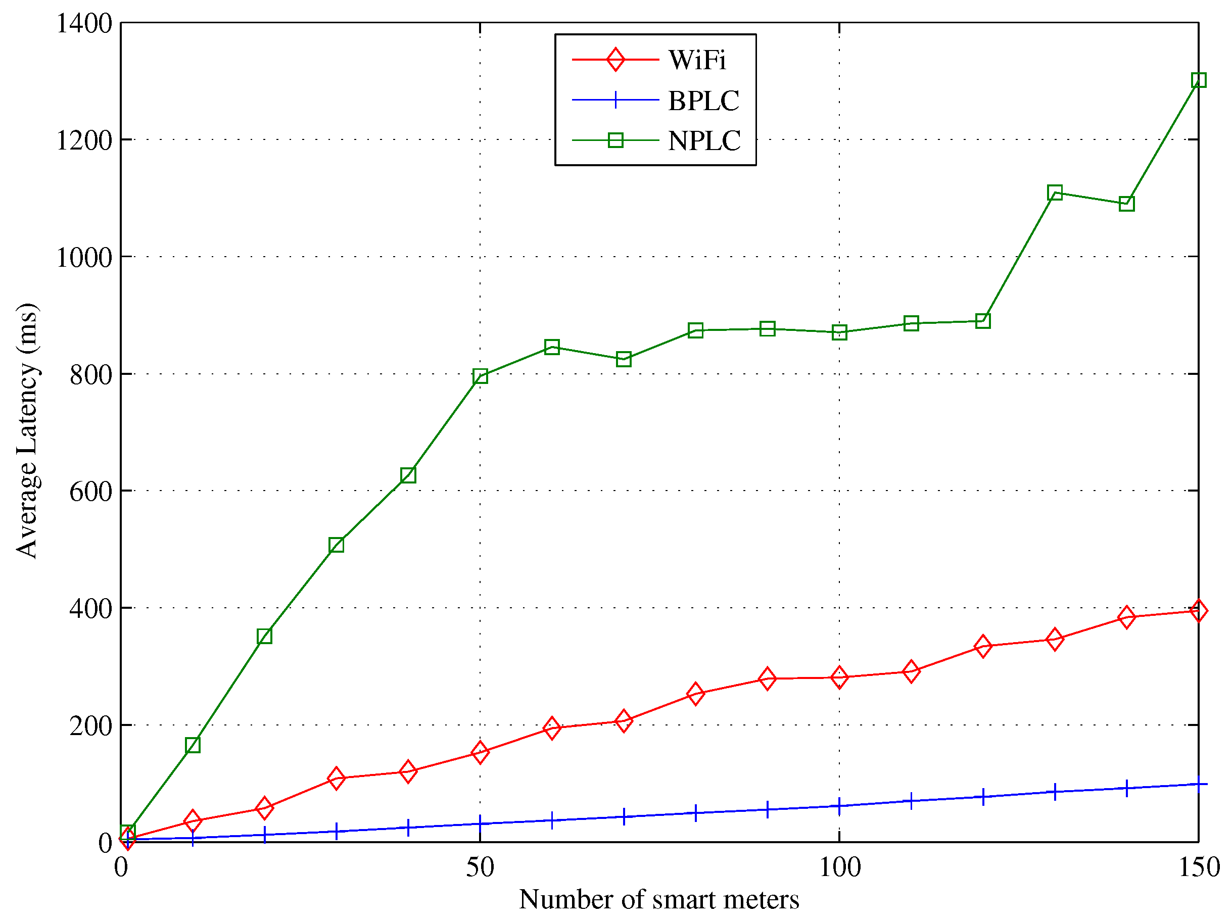 Energies 09 00569 g007 1024