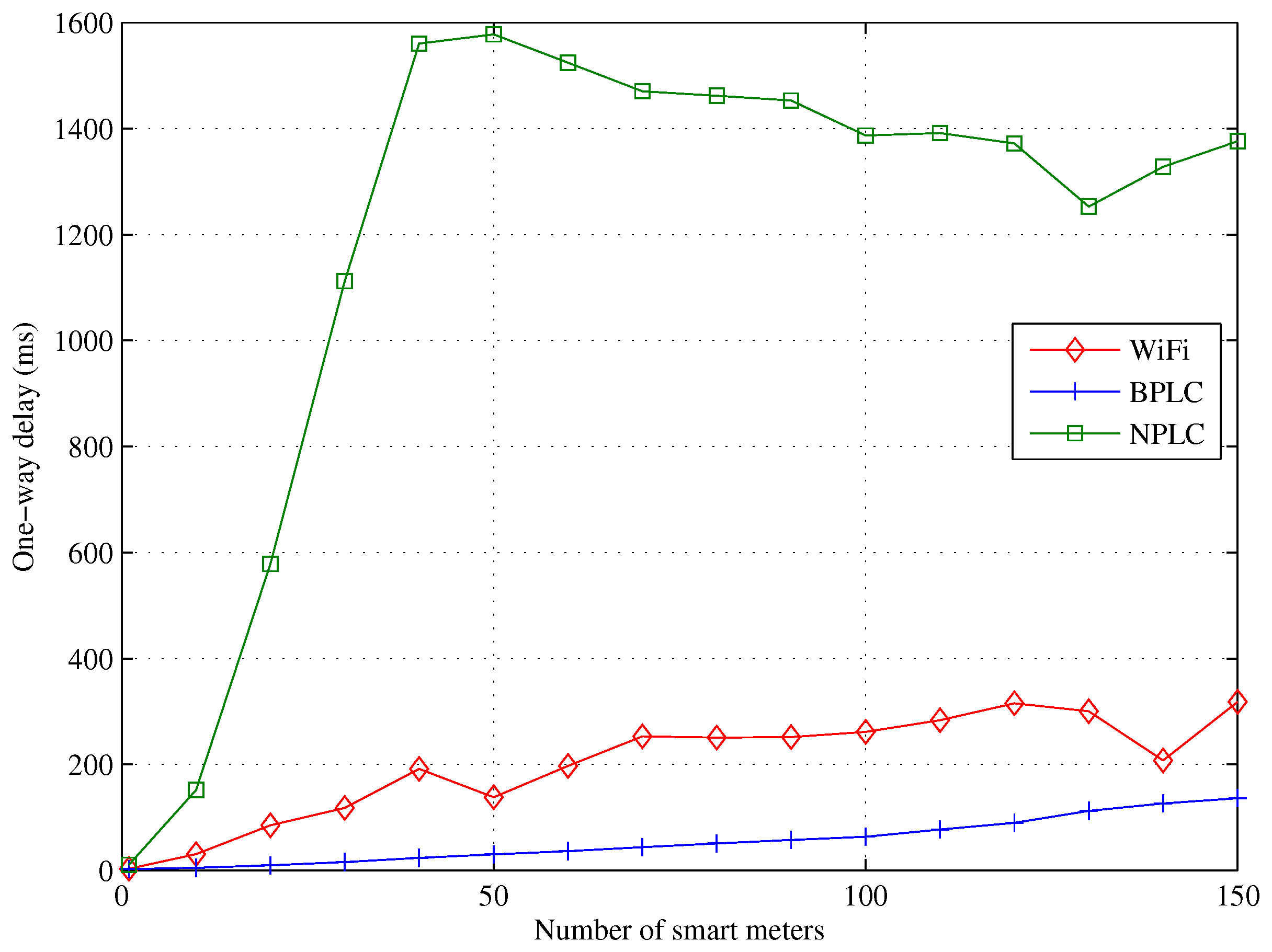 Energies 09 00569 g008 1024