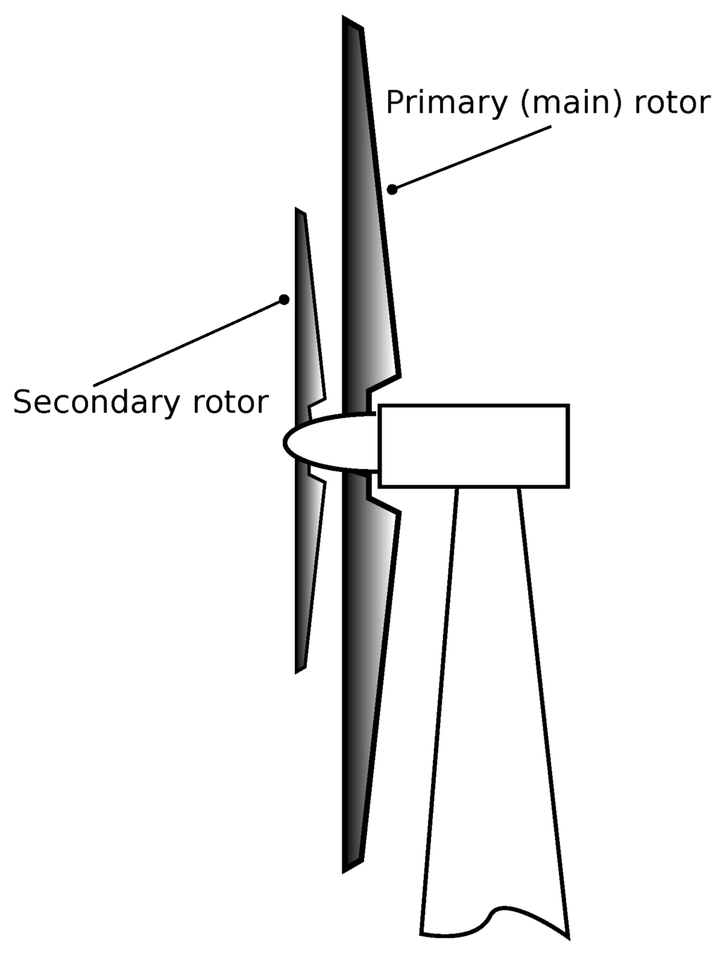 Energies | Free Full-Text | Numerical Investigation of Aerodynamic  Performance and Loads of a Novel Dual Rotor Wind Turbine