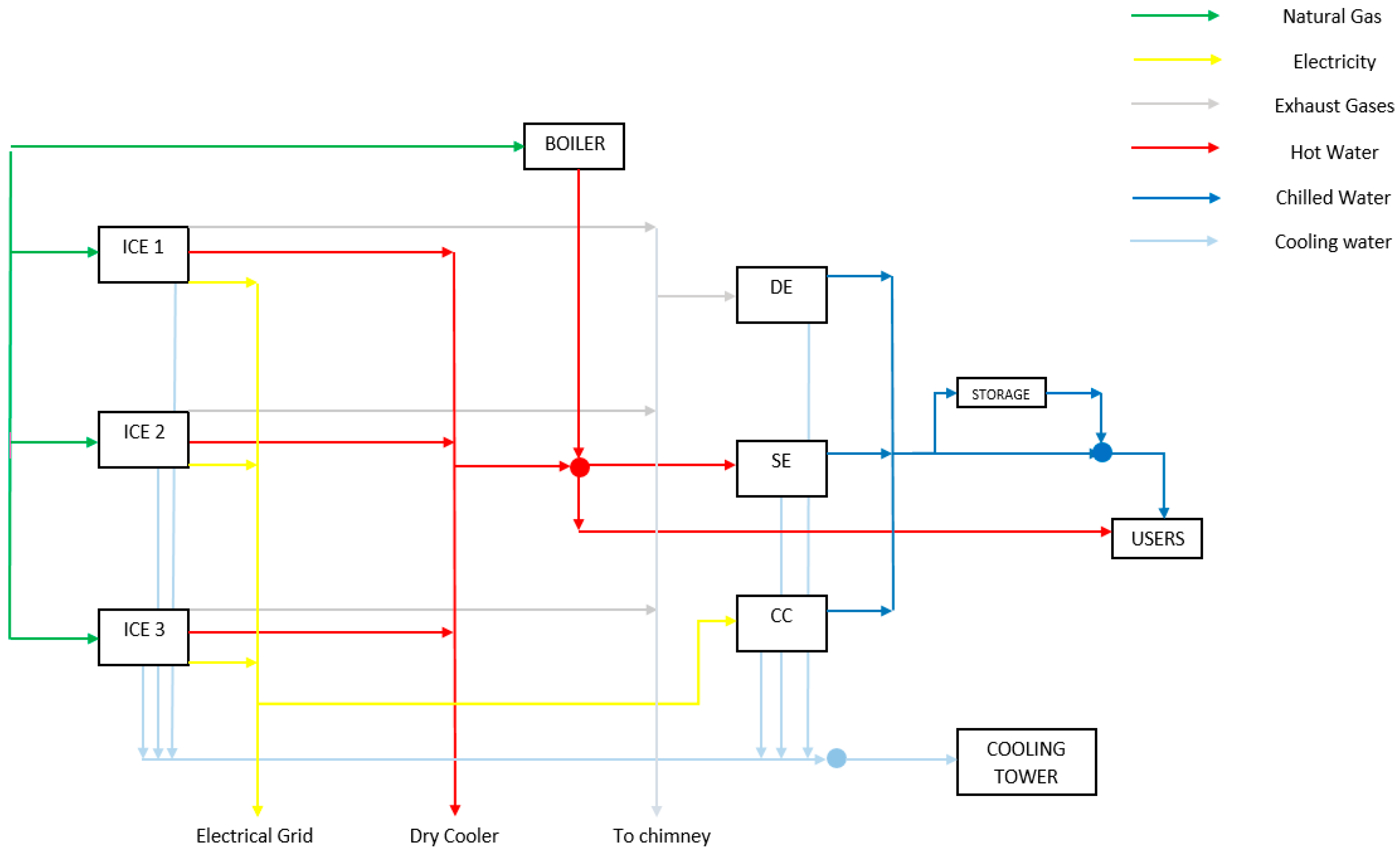Energies 09 00573 g001 1024