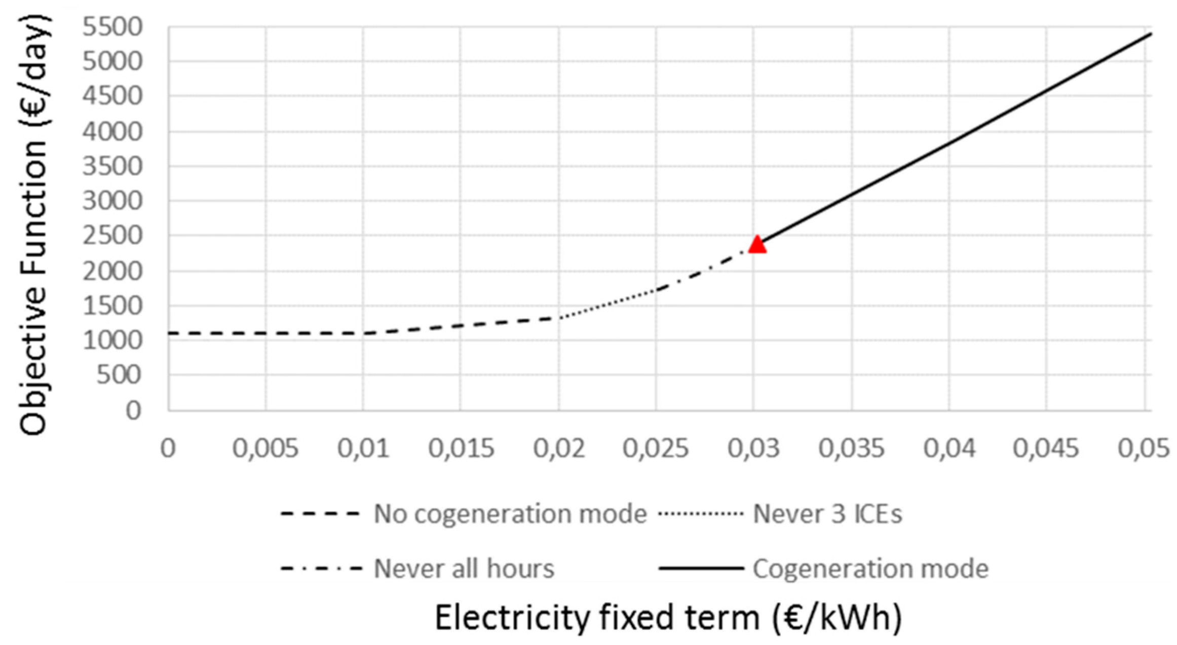 Energies 09 00573 g011 1024