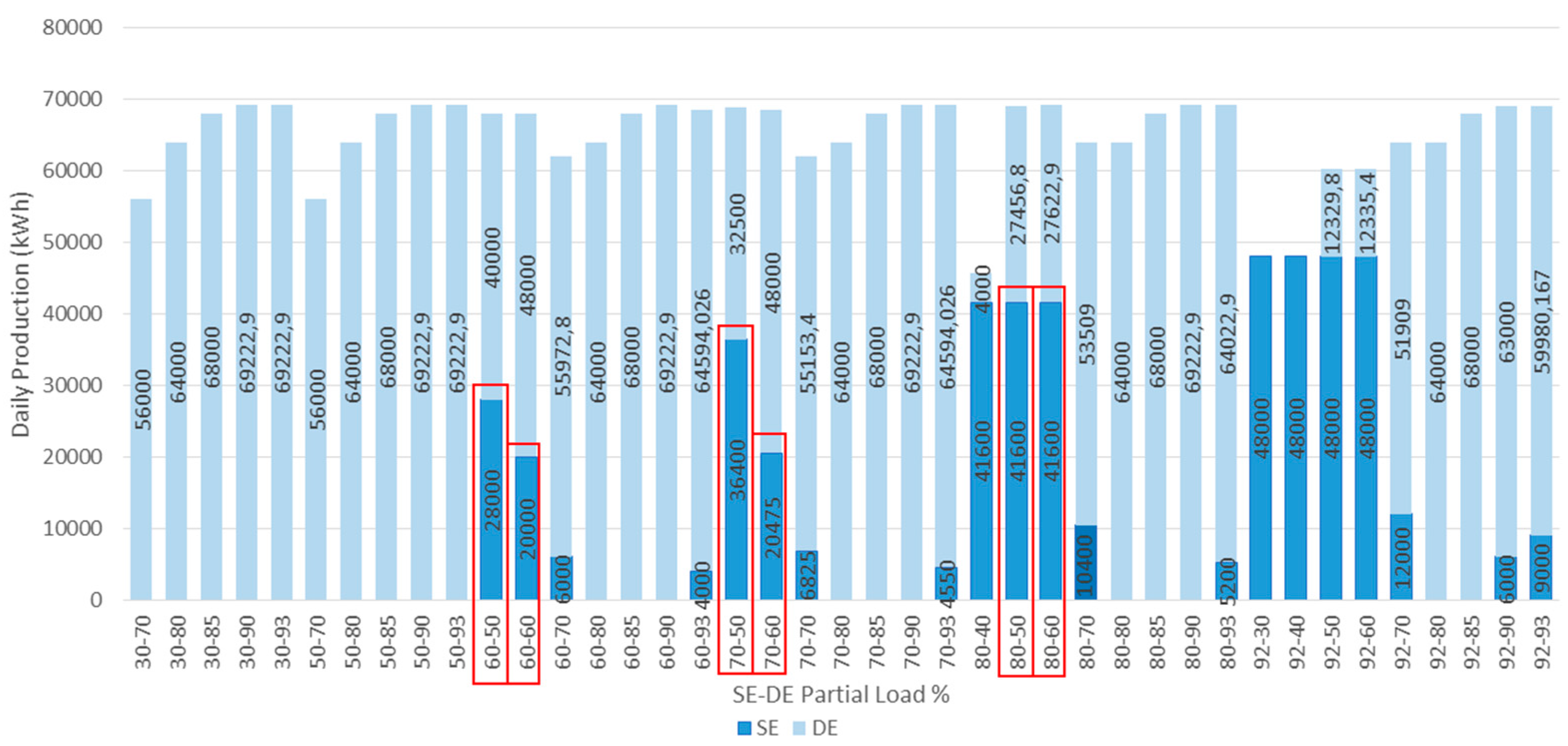 Energies 09 00573 g013 1024