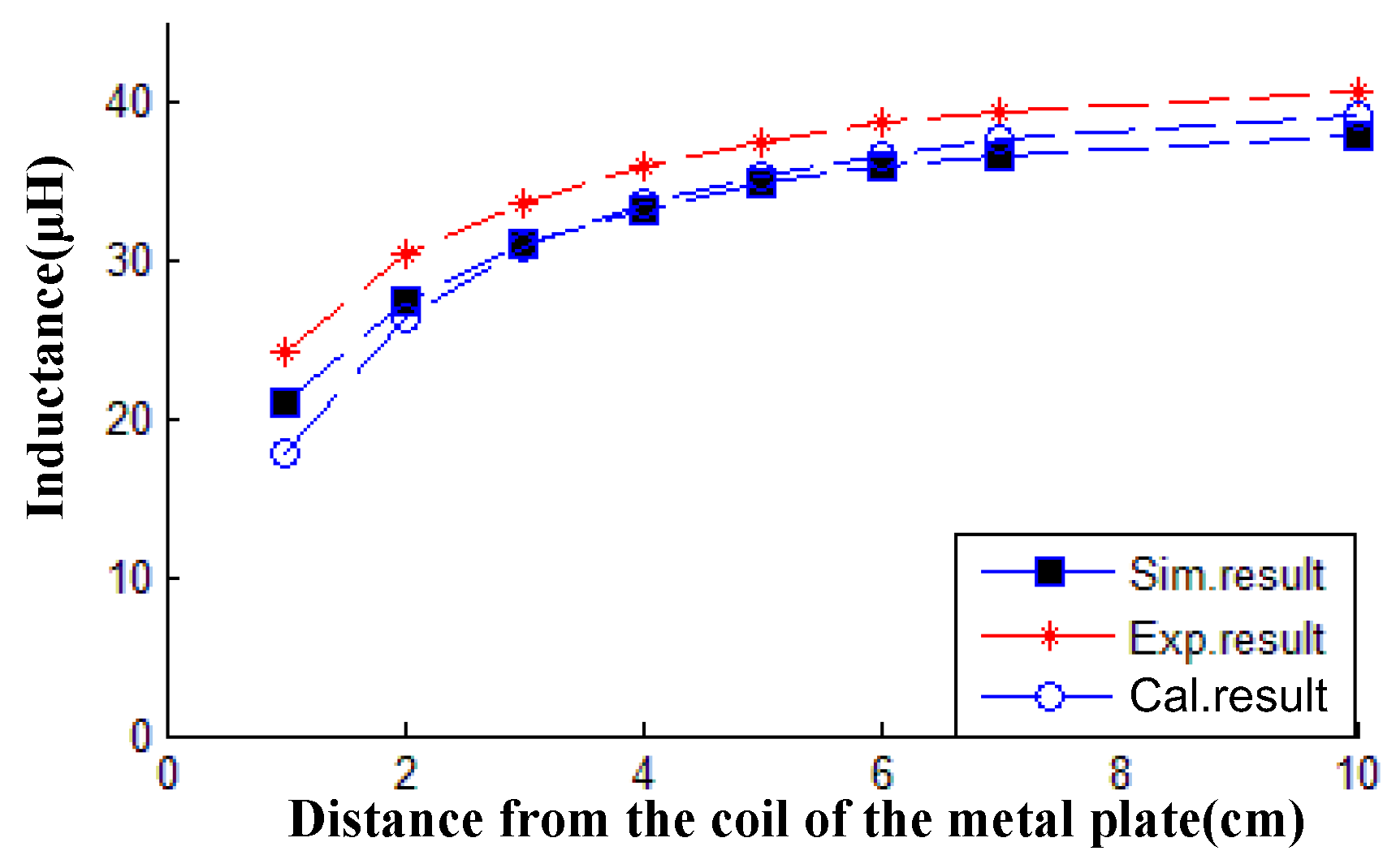 Energies 09 00576 g006