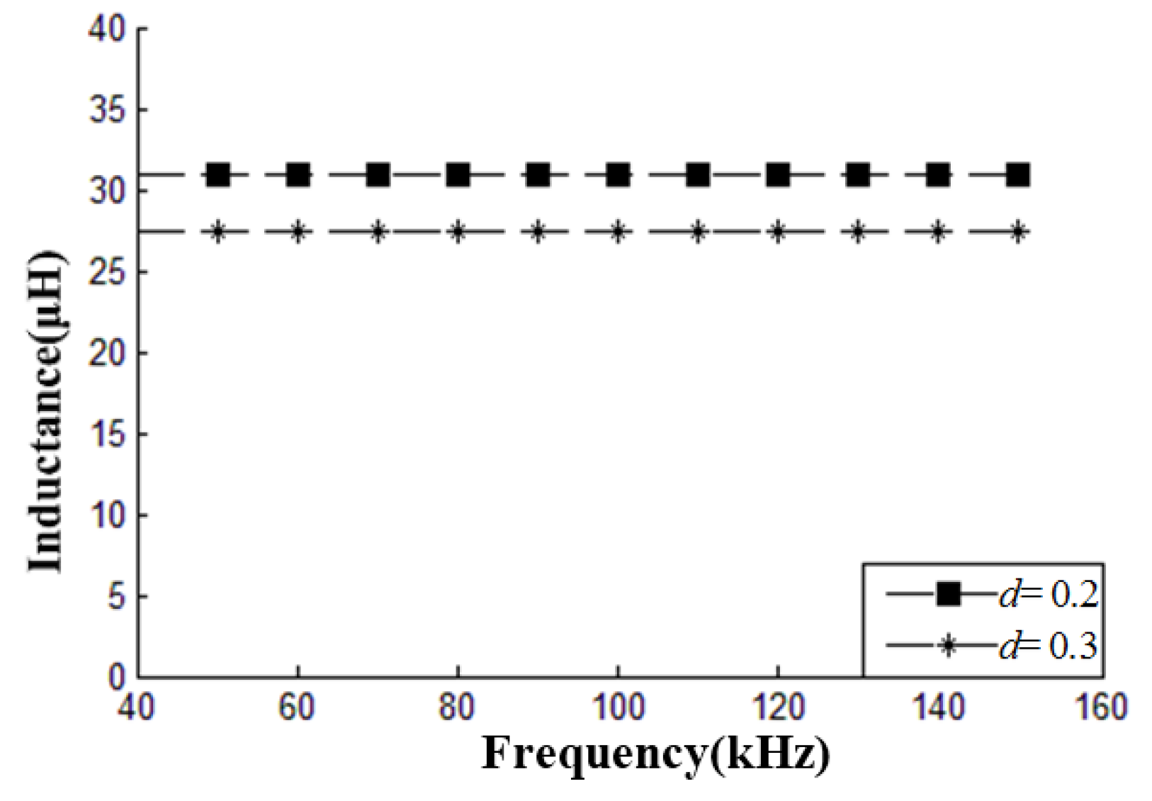 Energies 09 00576 g007