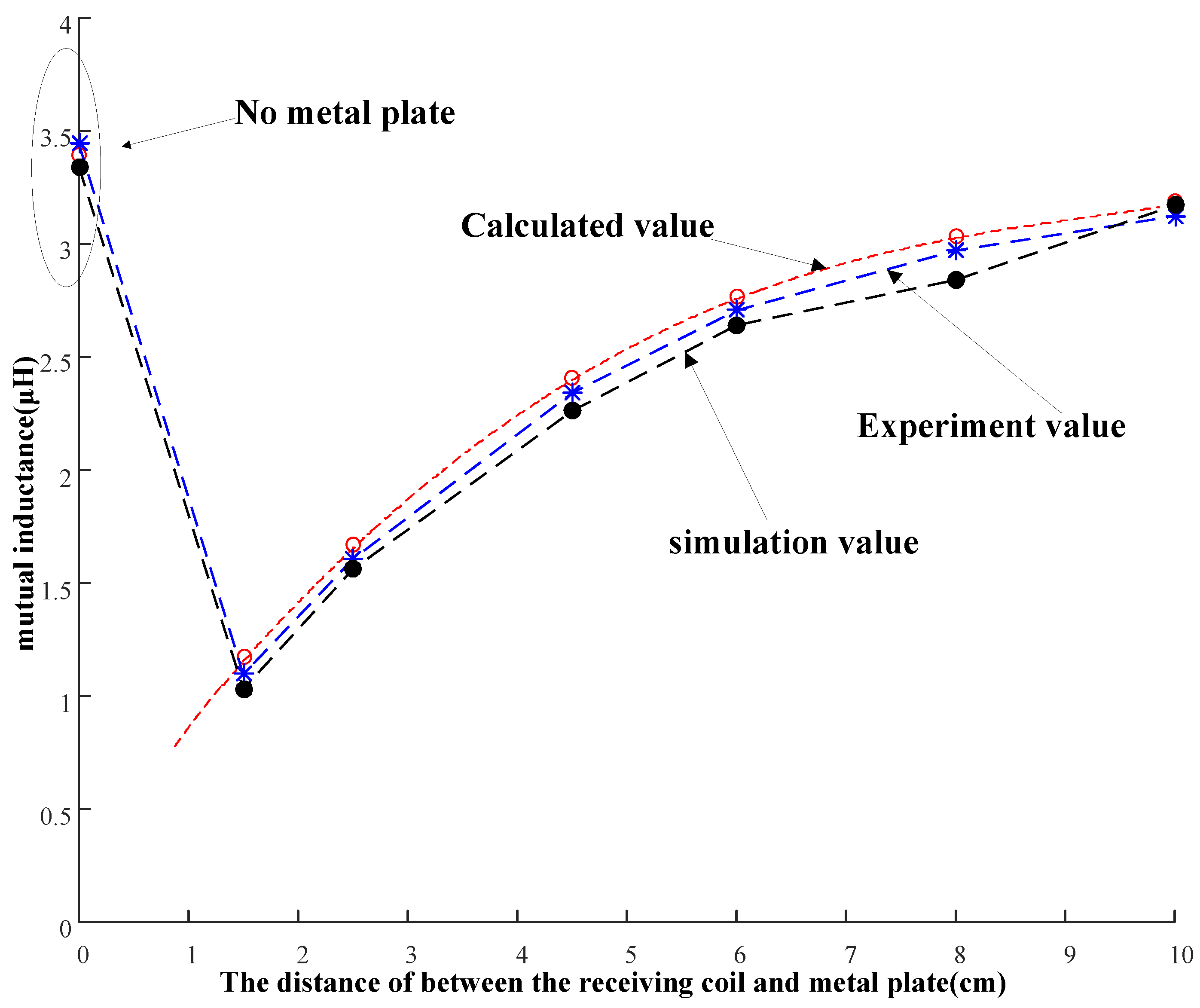Energies 09 00576 g009