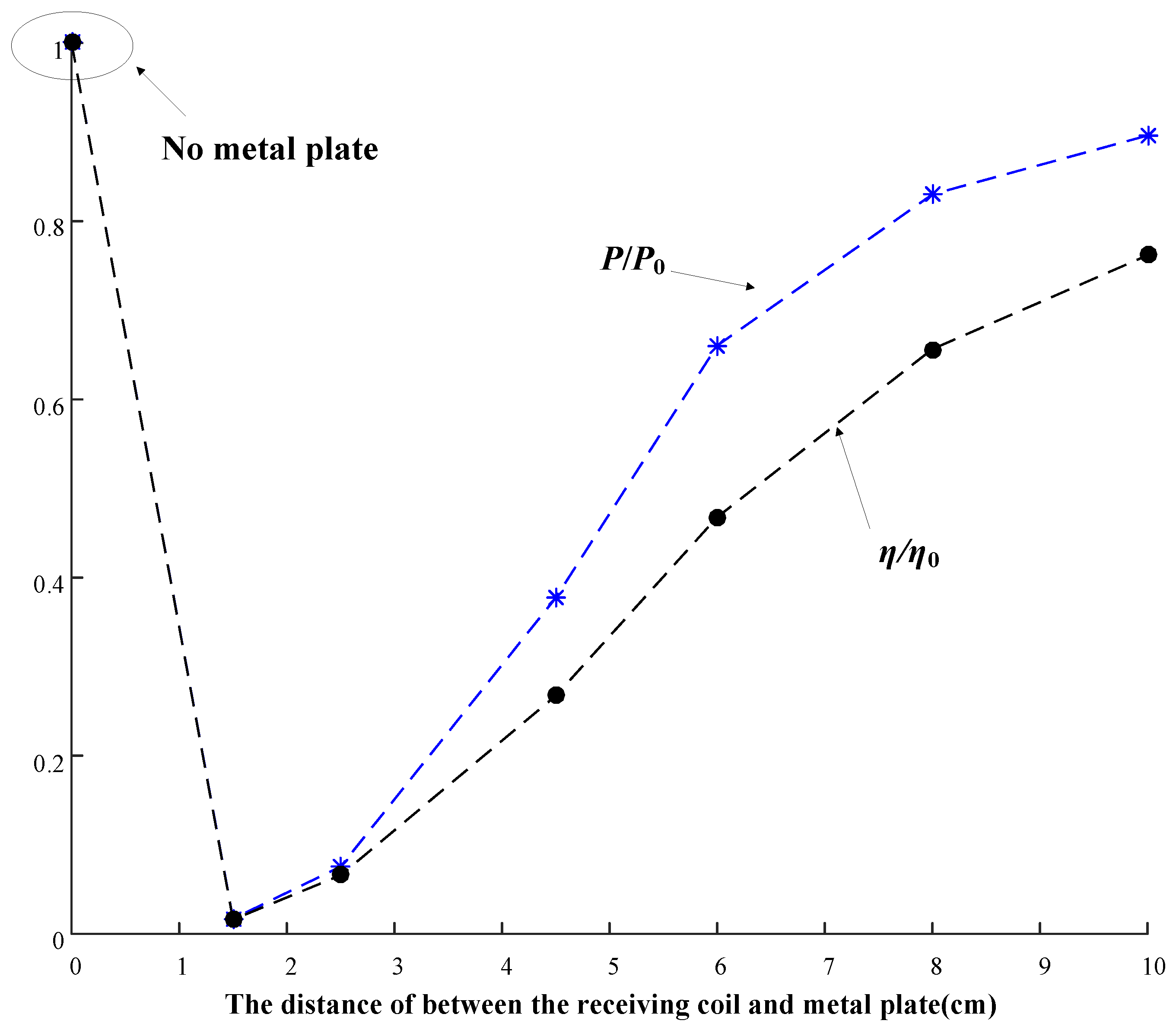 Energies 09 00576 g010