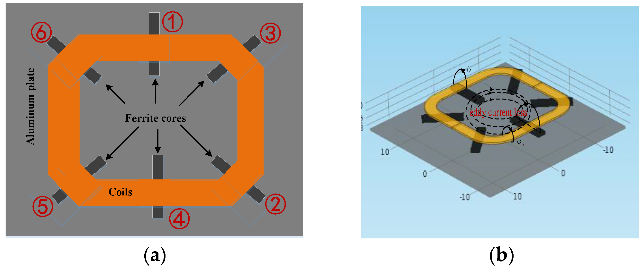 Energies 09 00576 g011
