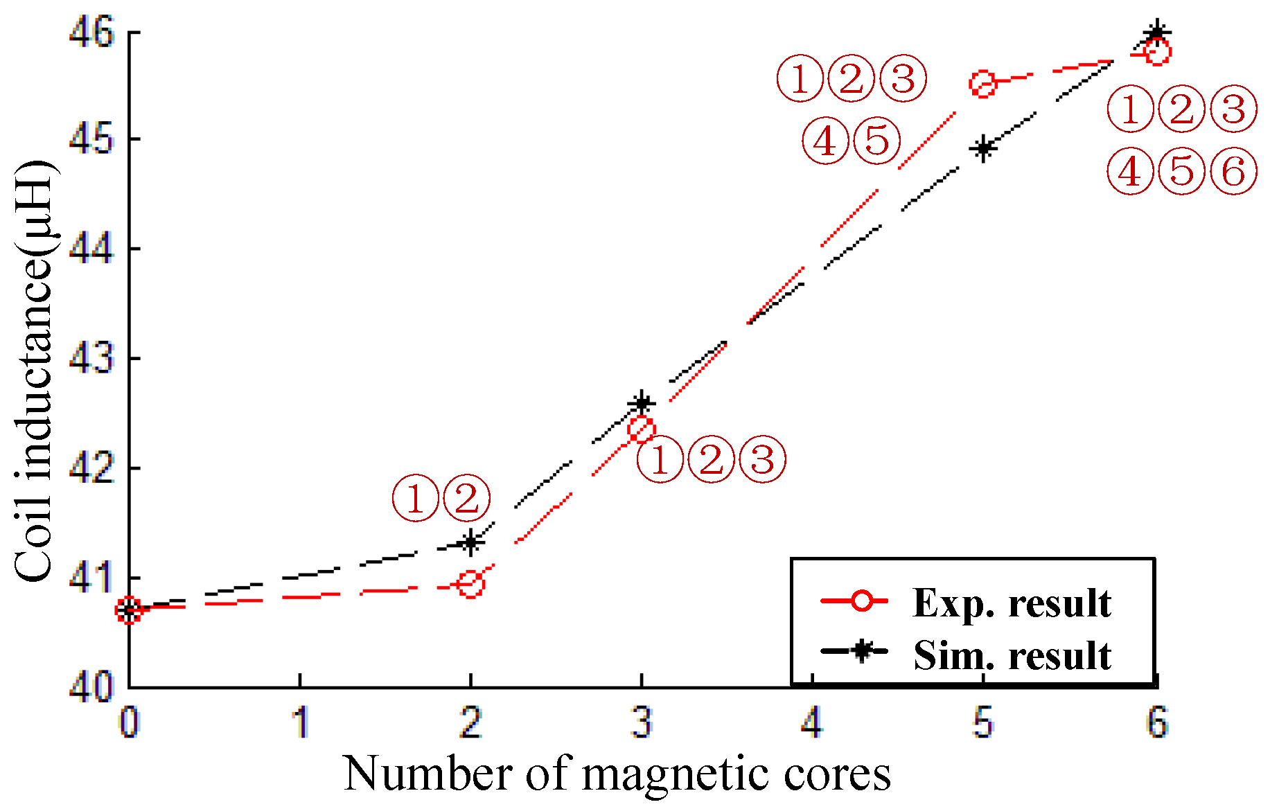 Energies 09 00576 g013