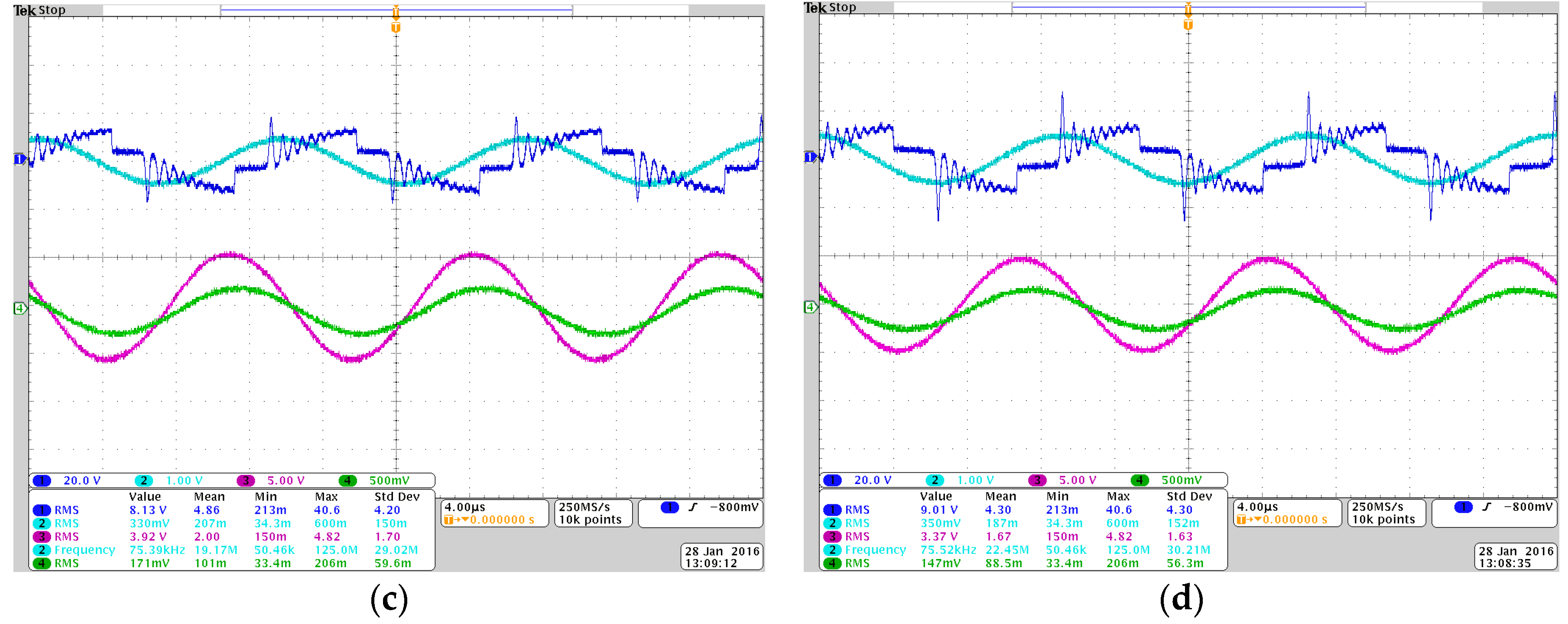 Energies 09 00576 g015b