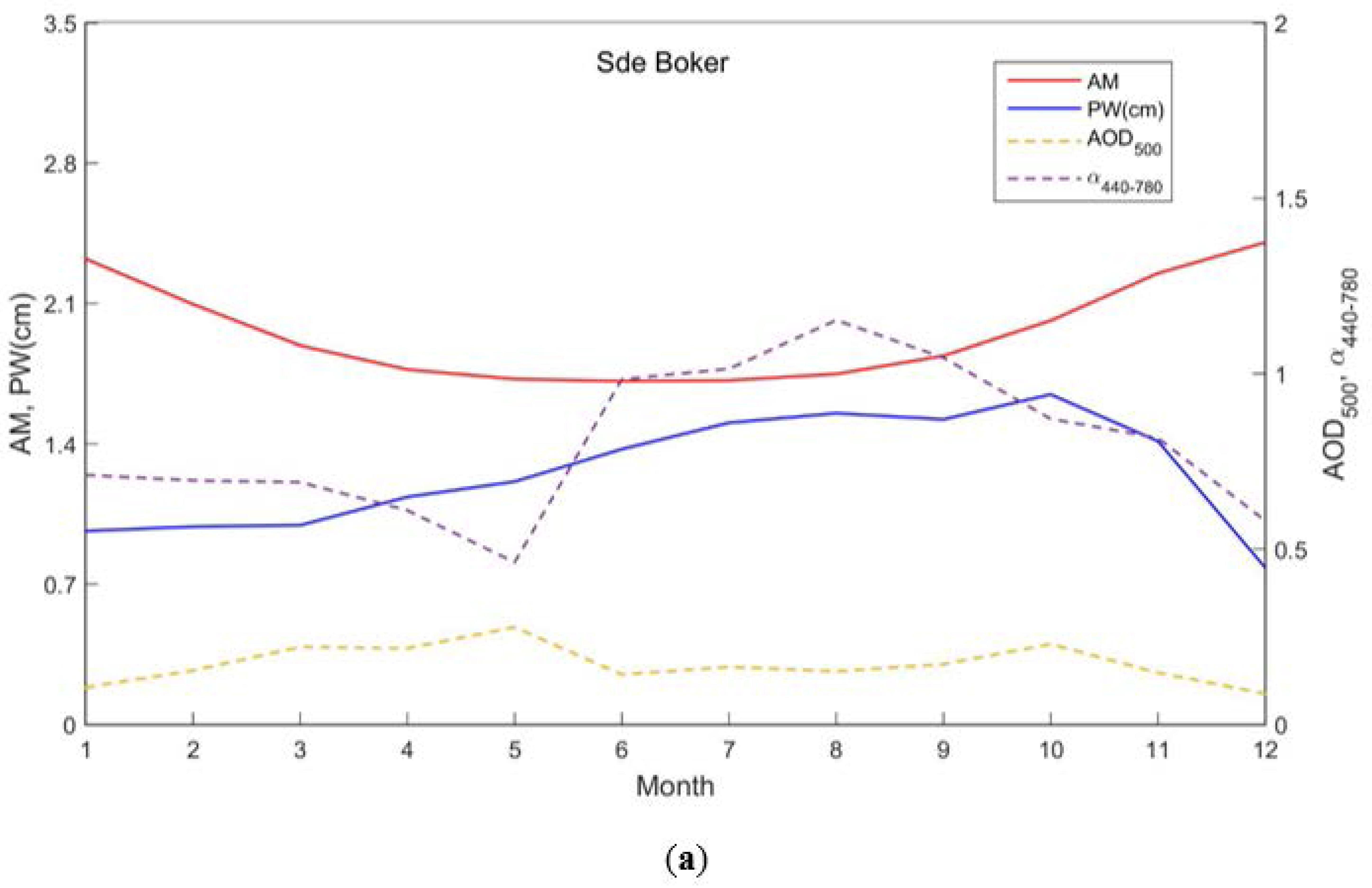 Energies 09 00577 g004a 1024