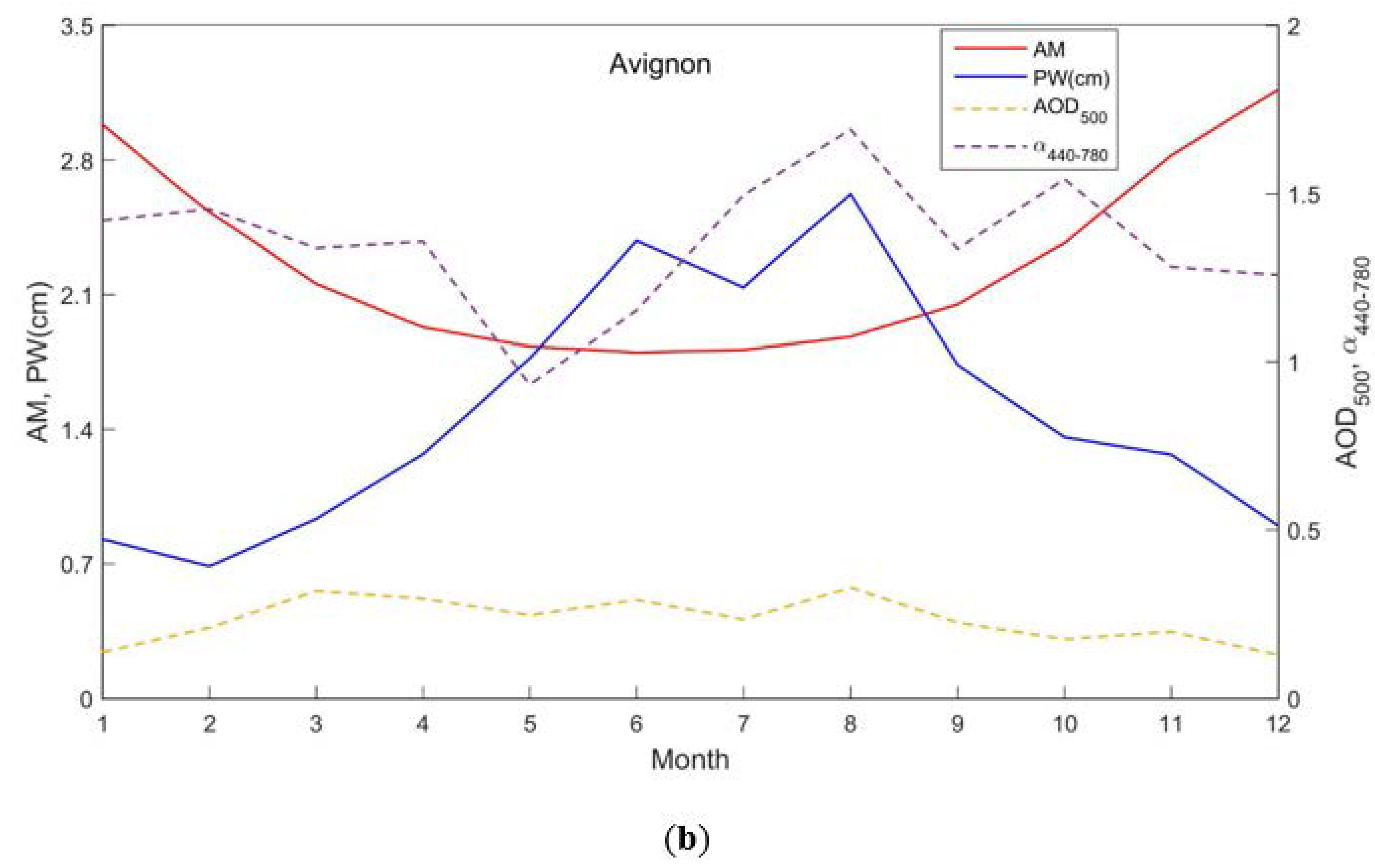 Energies 09 00577 g004b 1024
