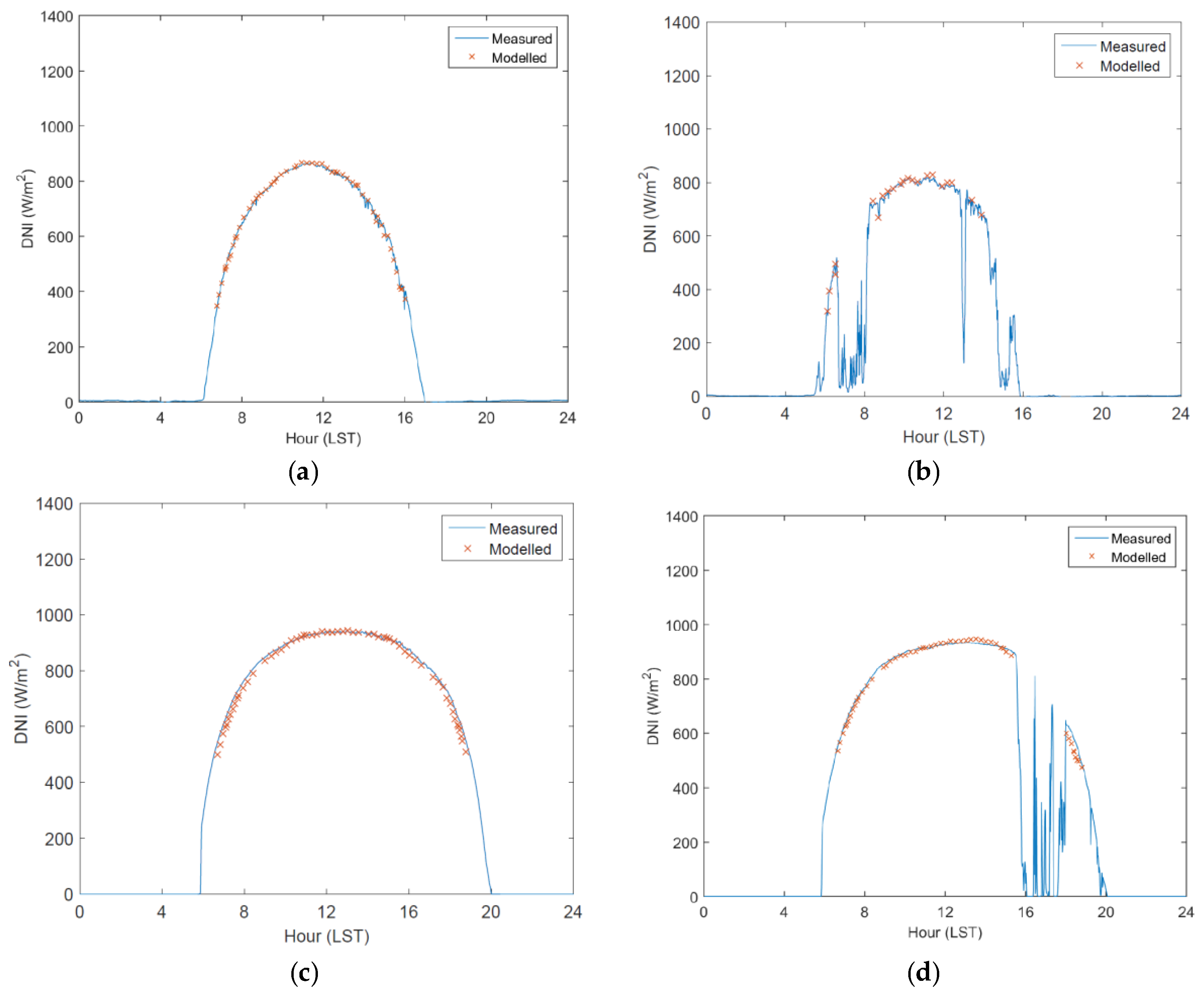 Energies 09 00577 g005 1024