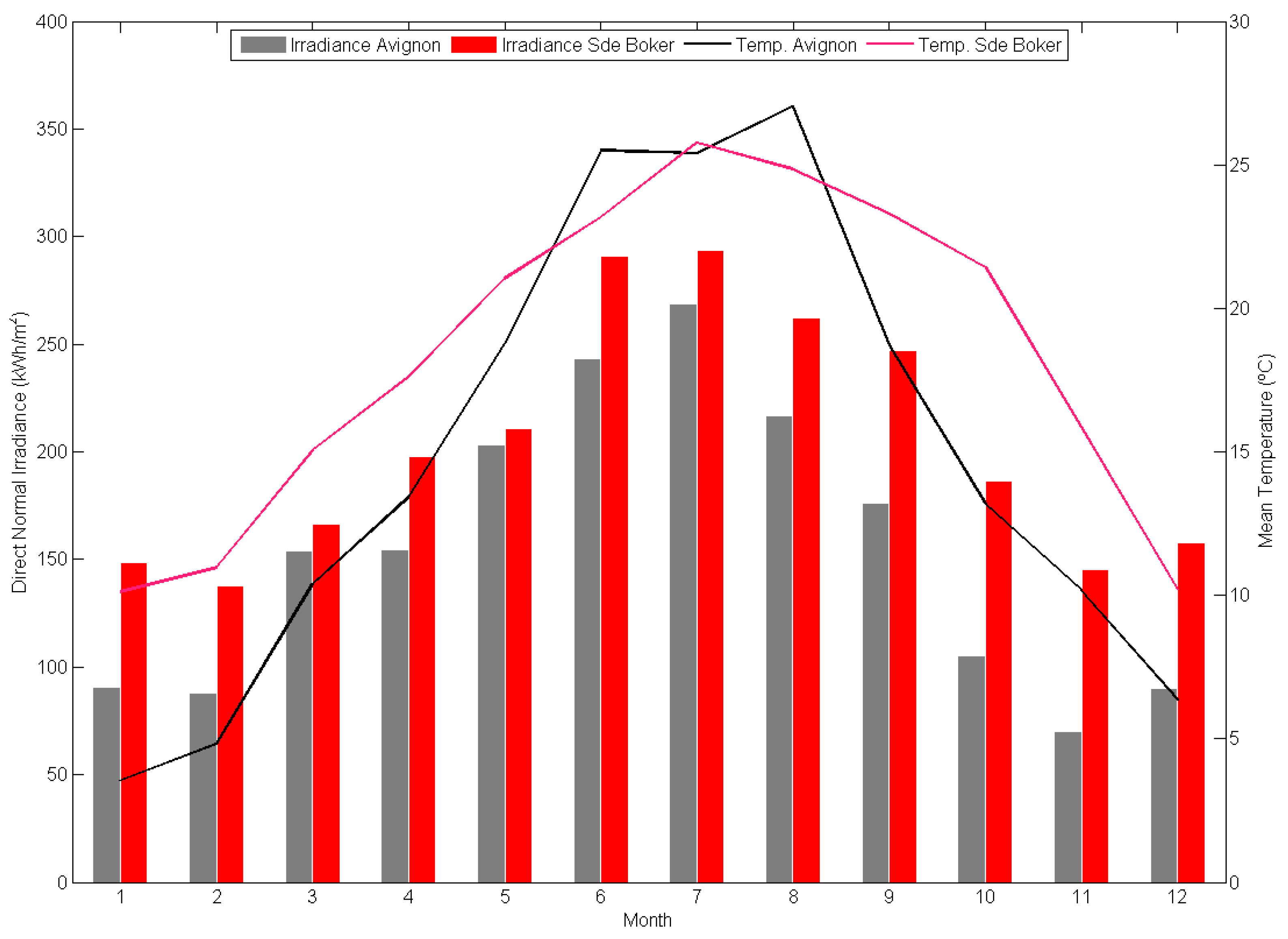 Energies 09 00577 g007 1024