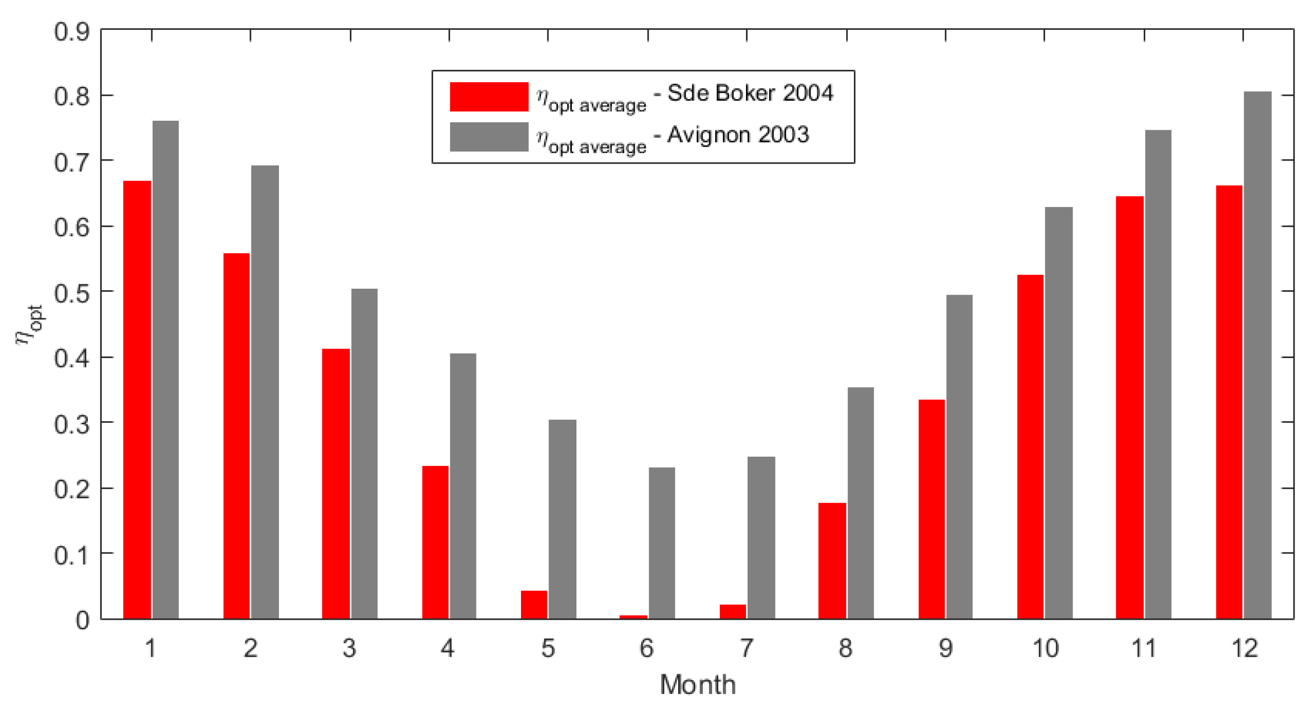 Energies 09 00577 g009 1024