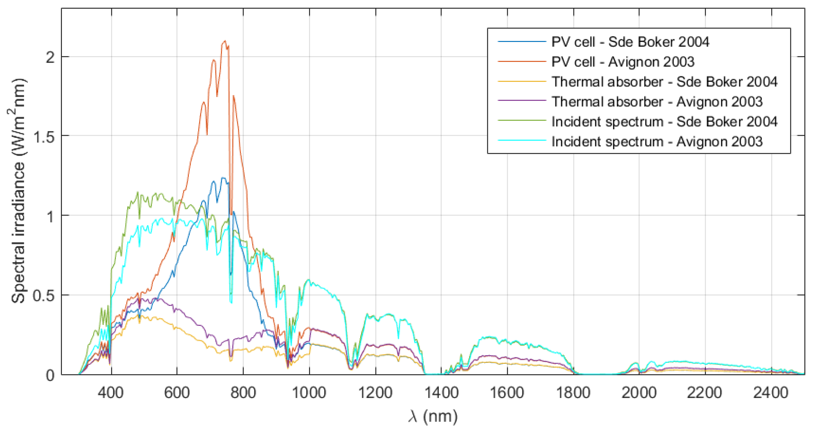Energies 09 00577 g010 1024