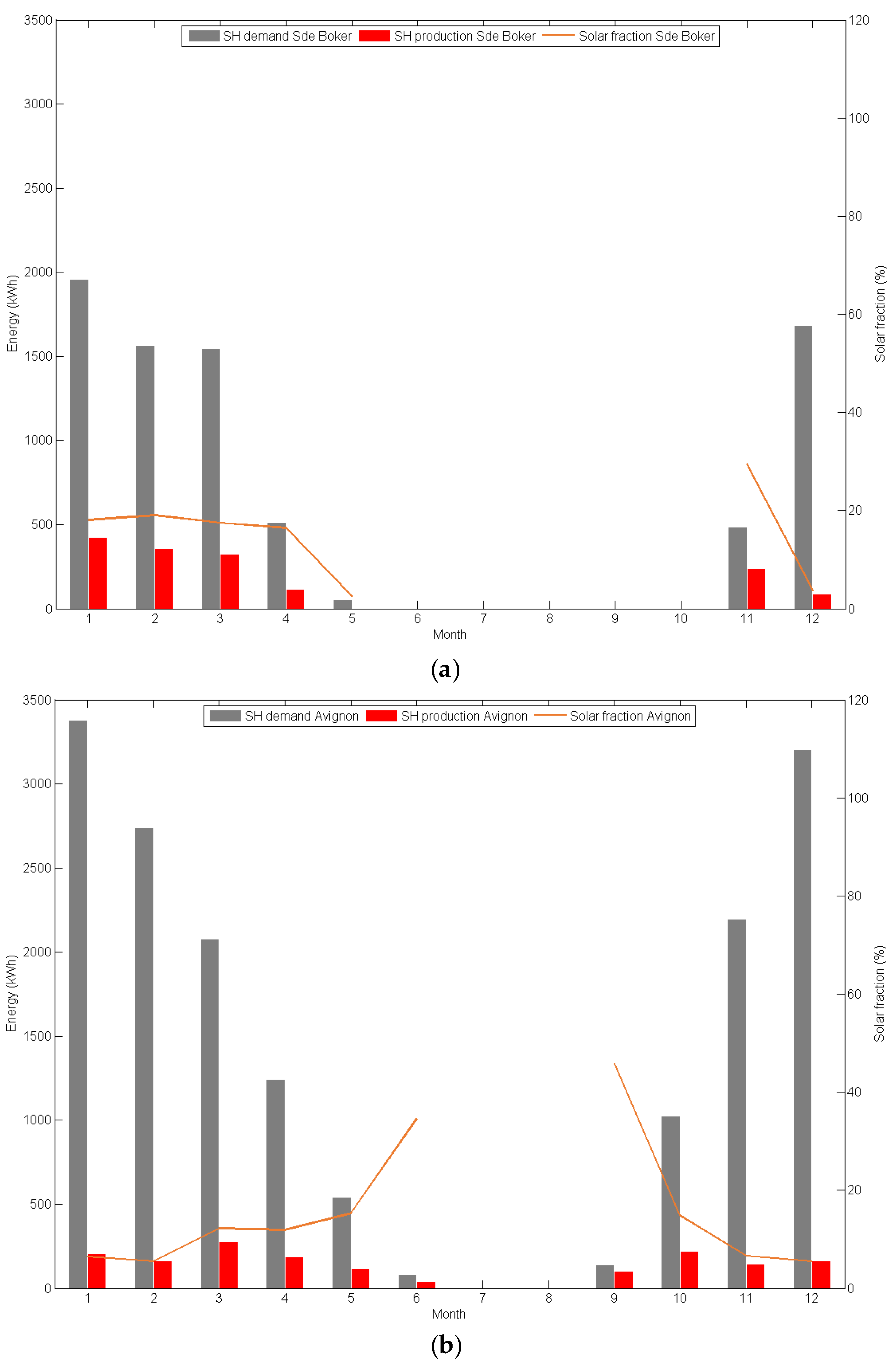 Energies 09 00577 g012 1024