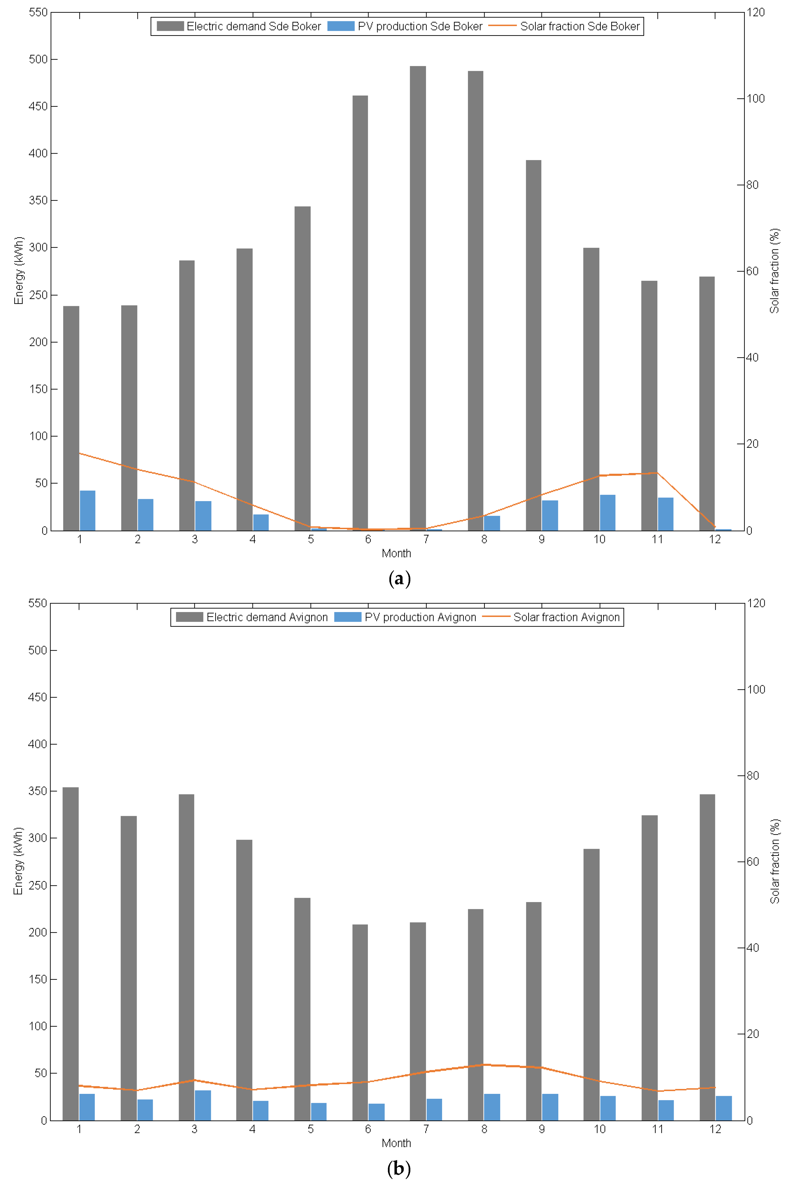 Energies 09 00577 g013 1024