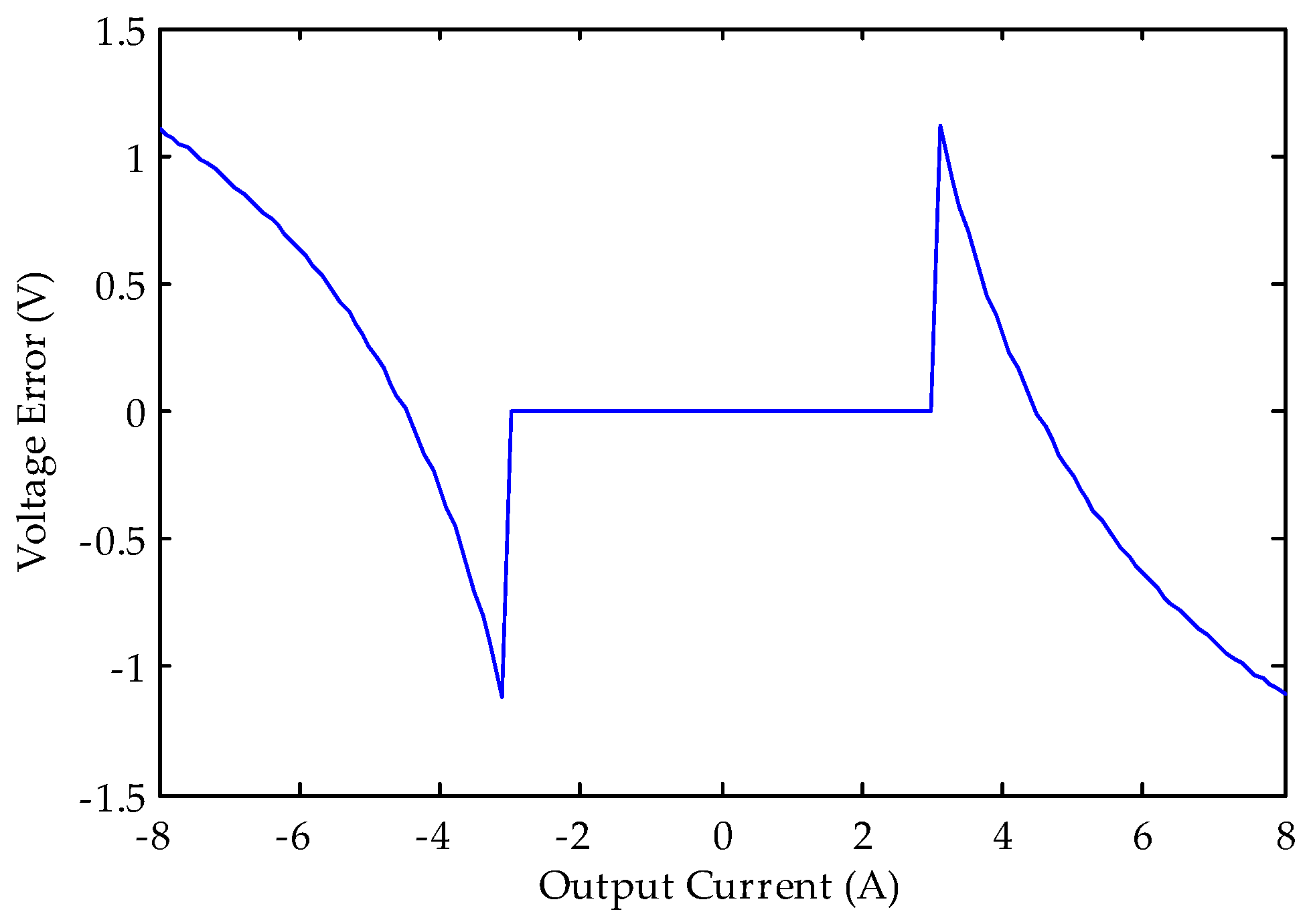 Energies 09 00579 g007 1024