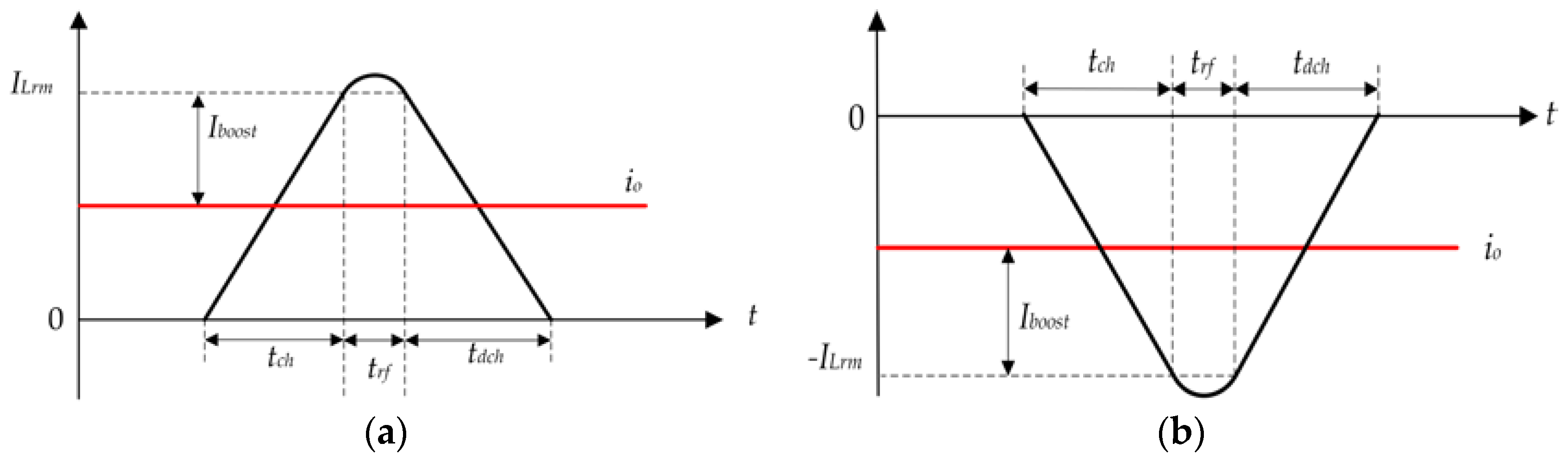 Energies 09 00579 g008 1024