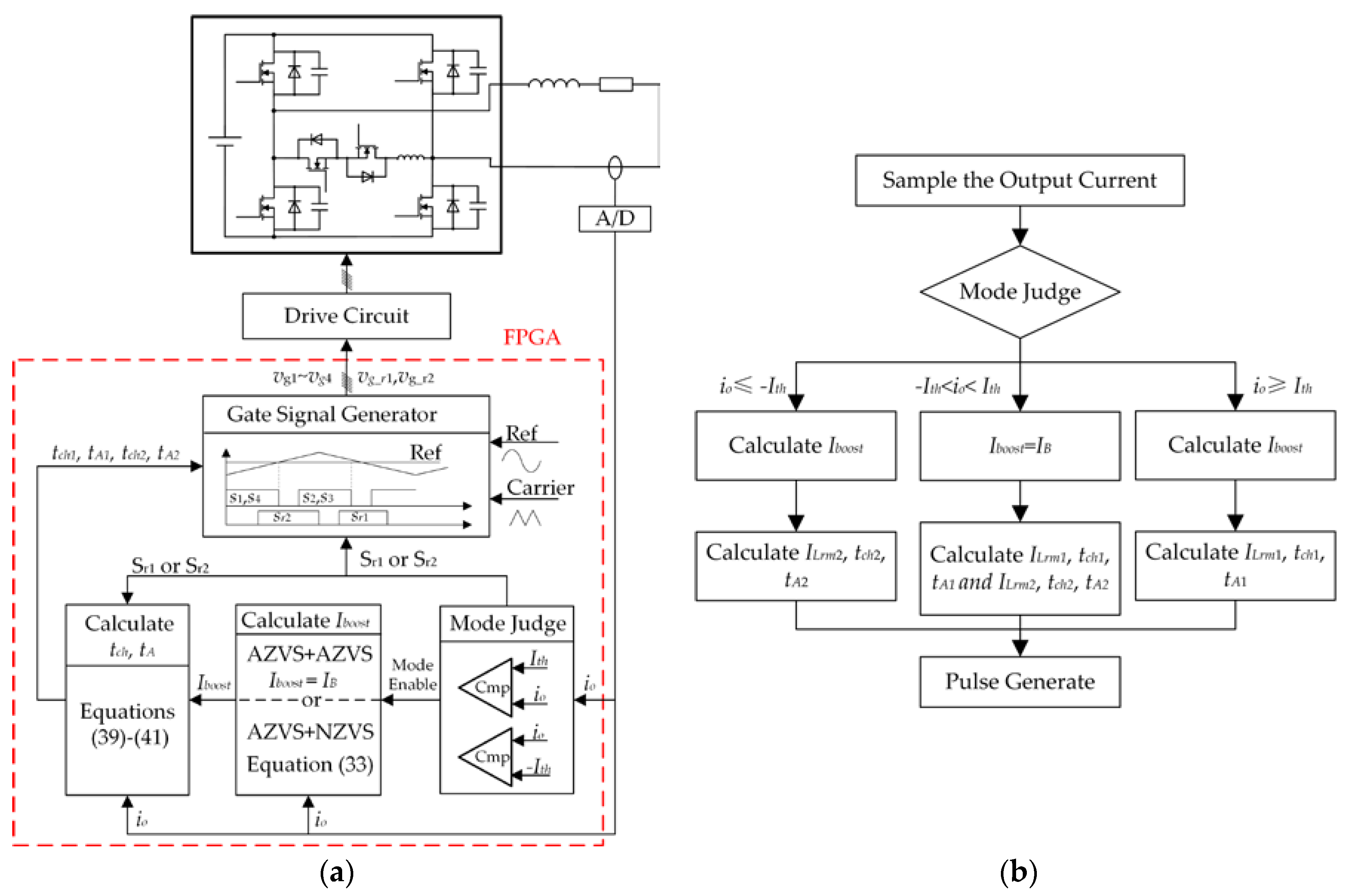 Energies 09 00579 g009 1024