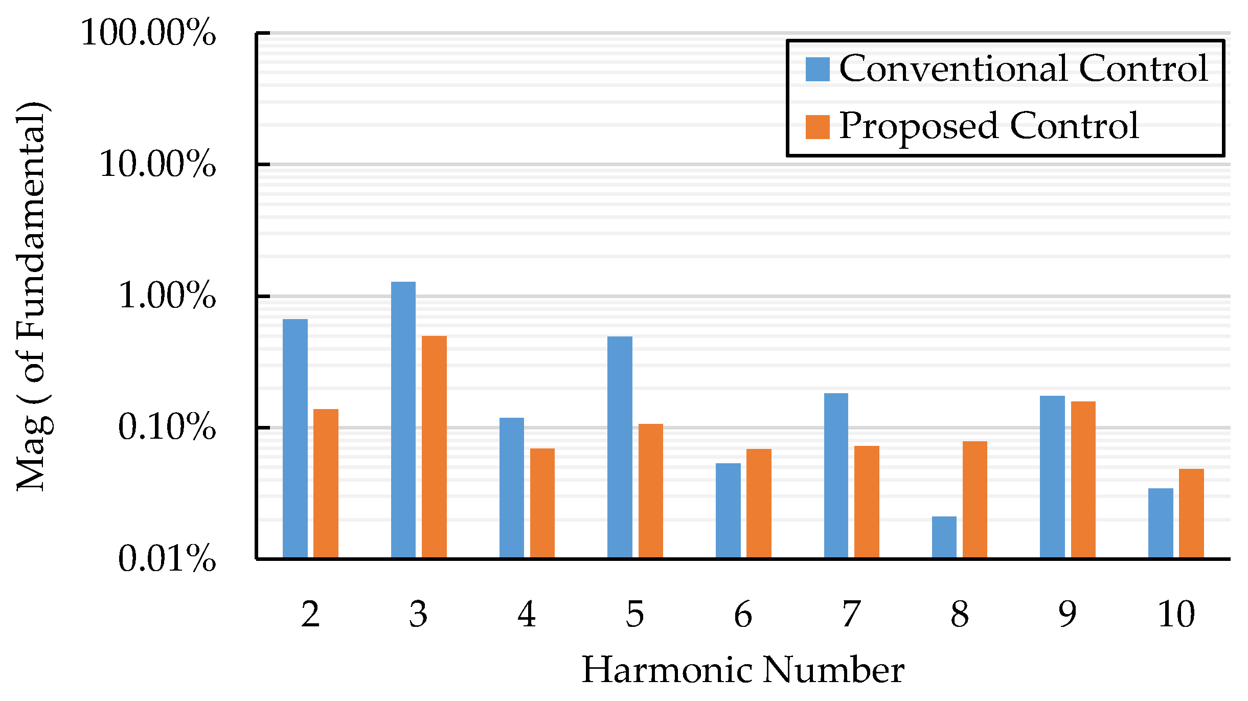 Energies 09 00579 g015 1024