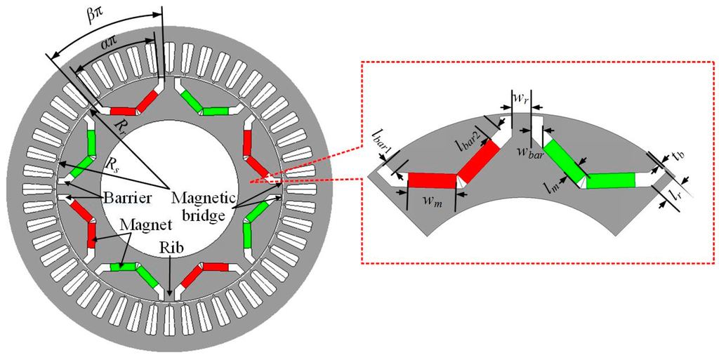 Energies Free FullText Analytical Calculation of D and Qaxis