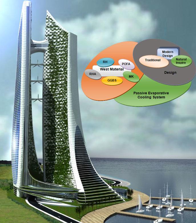 See Figure Fig 1 Schematic Diagram Of Solar Chimney And Cooling Cavity From Publication Natural Cool Solar Chimney Solar Energy Design Solar Energy Diy
