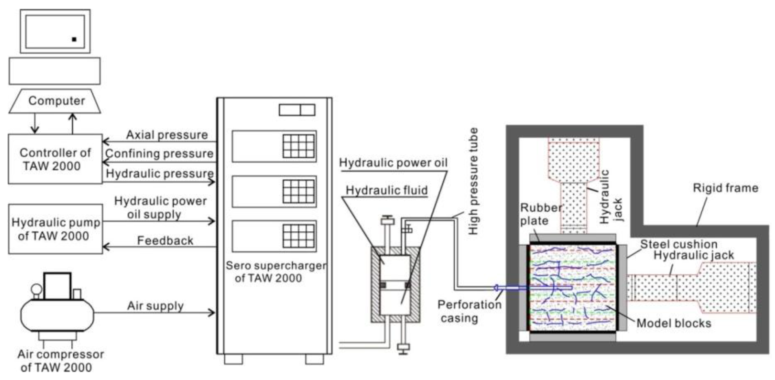 Energies 09 00588 g004 1024