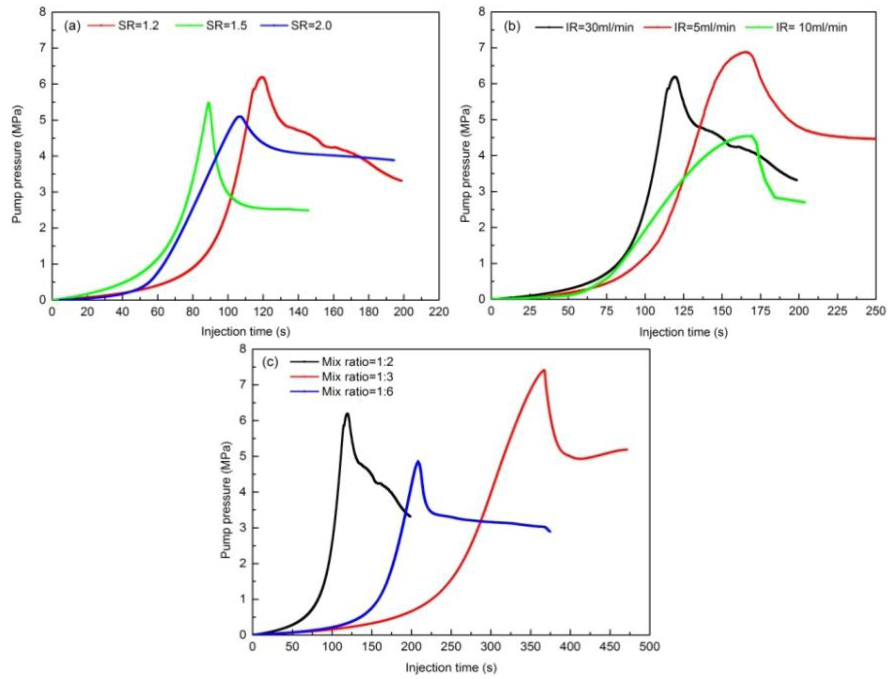 Energies 09 00588 g006 1024