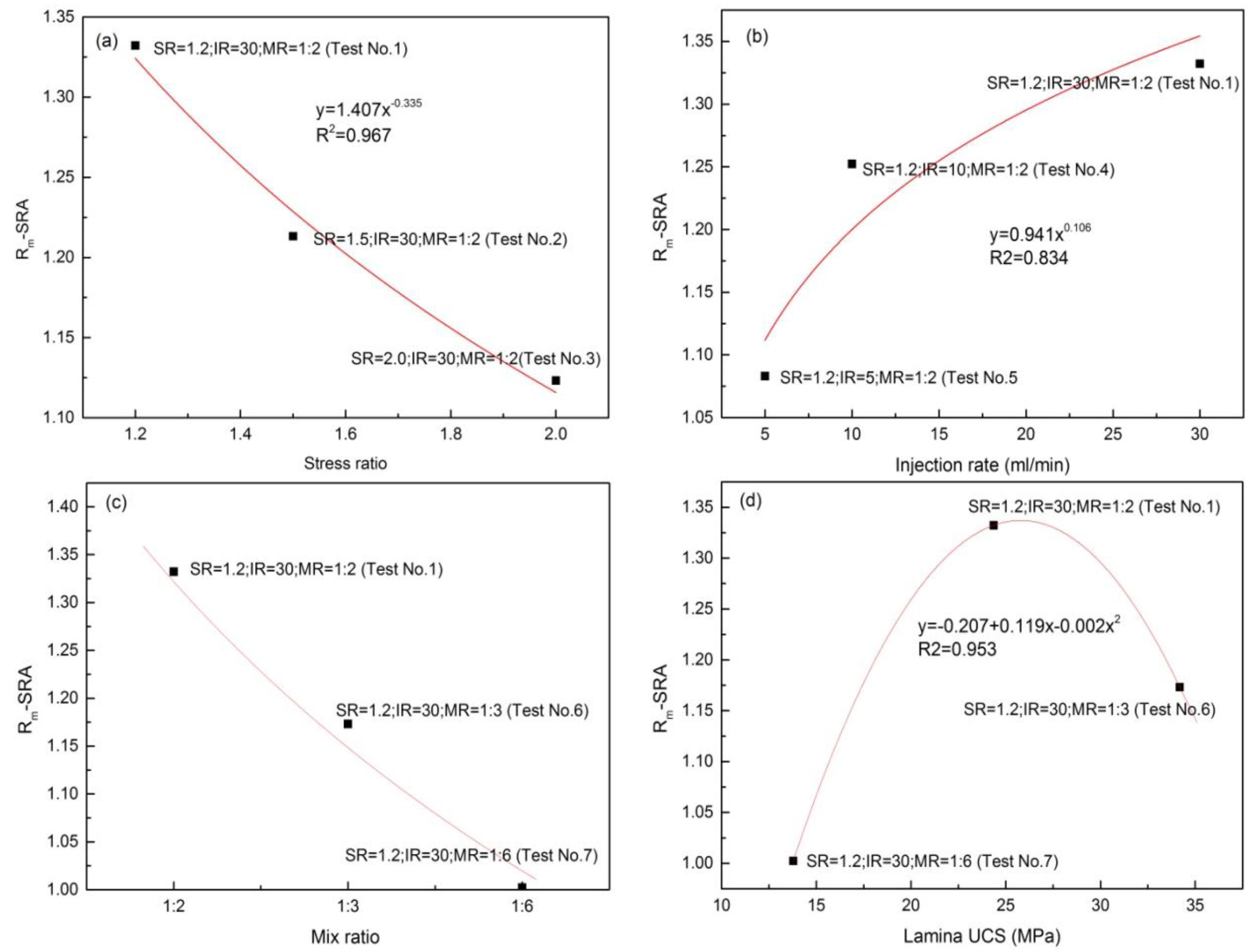 Energies 09 00588 g009 1024