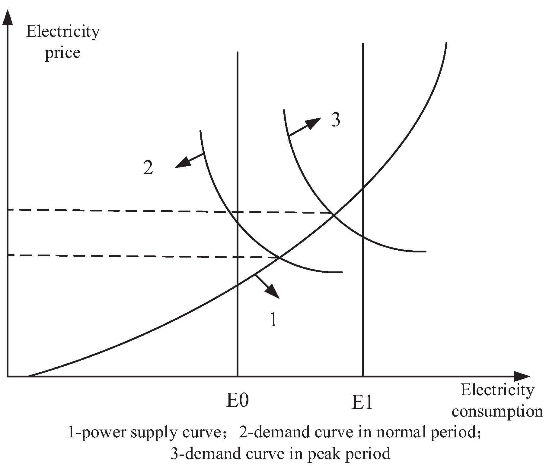 Energies 09 00591 g002 1024