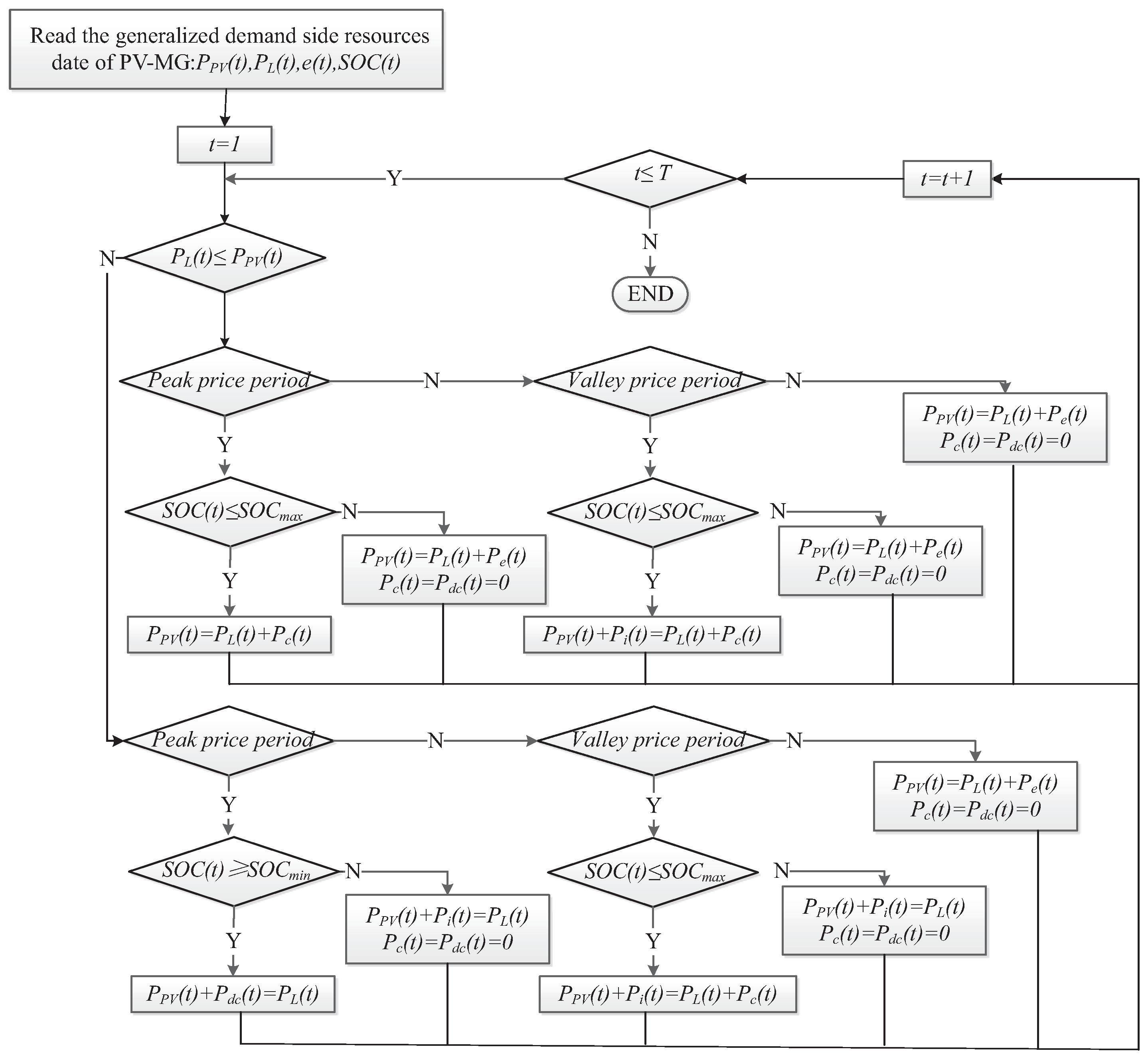 Energies 09 00591 g003 1024