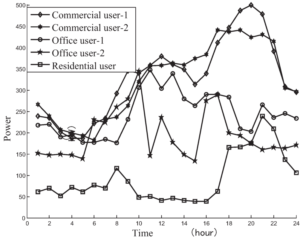 Energies Free FullText MultiObjective Optimal Sizing for Battery