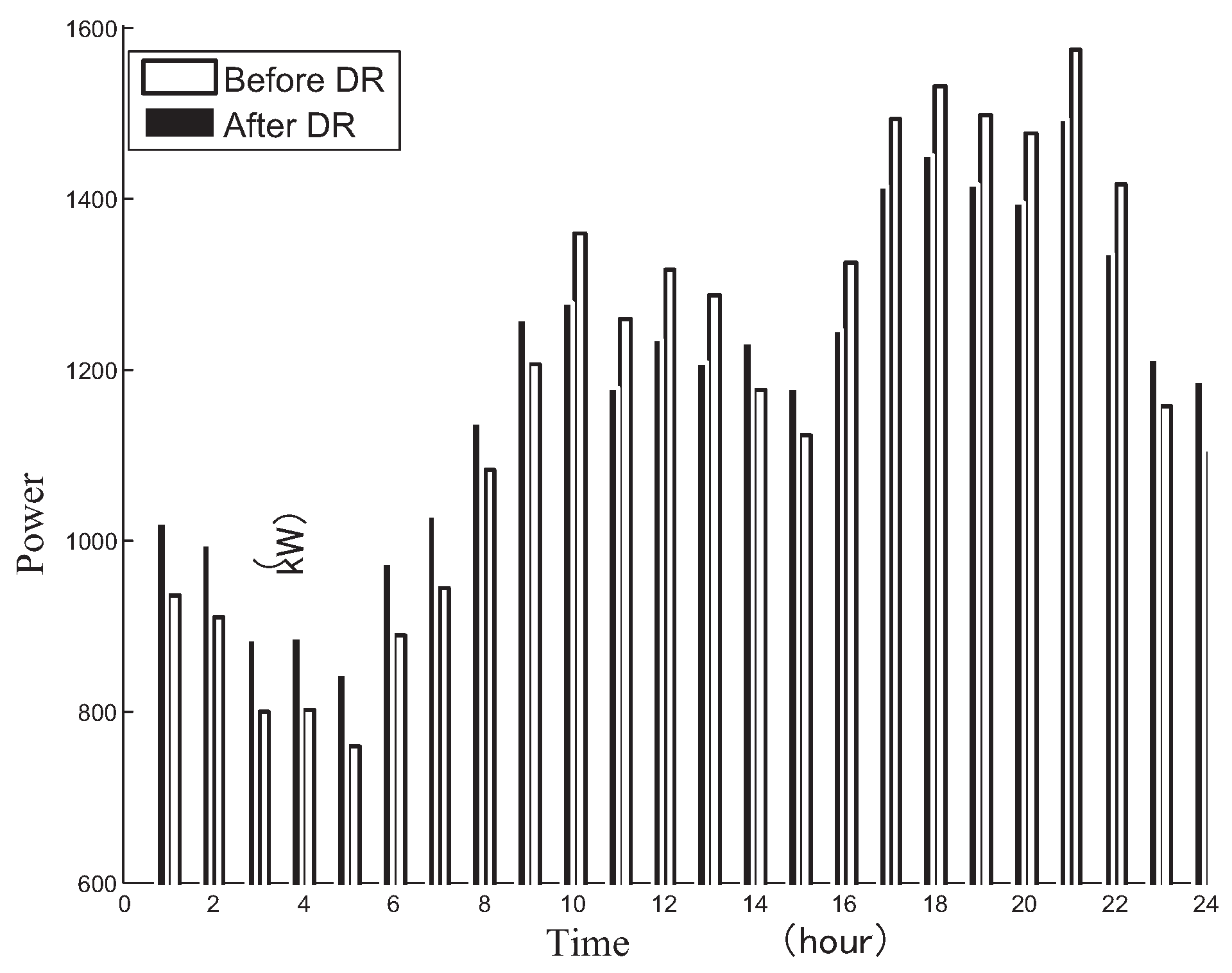 Energies 09 00591 g010 1024