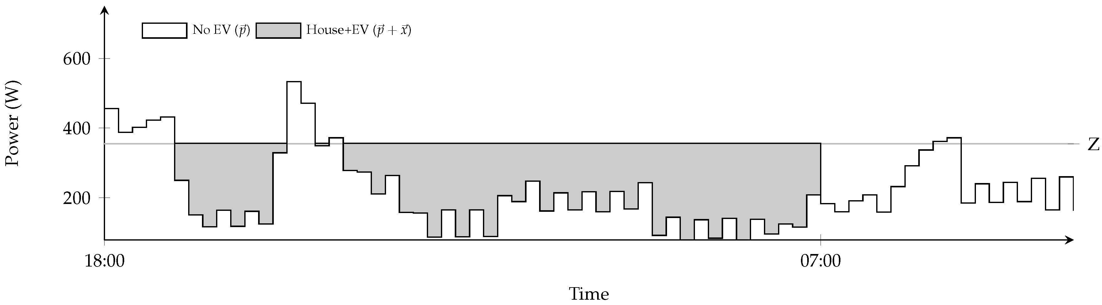 Energies 09 00594 g001