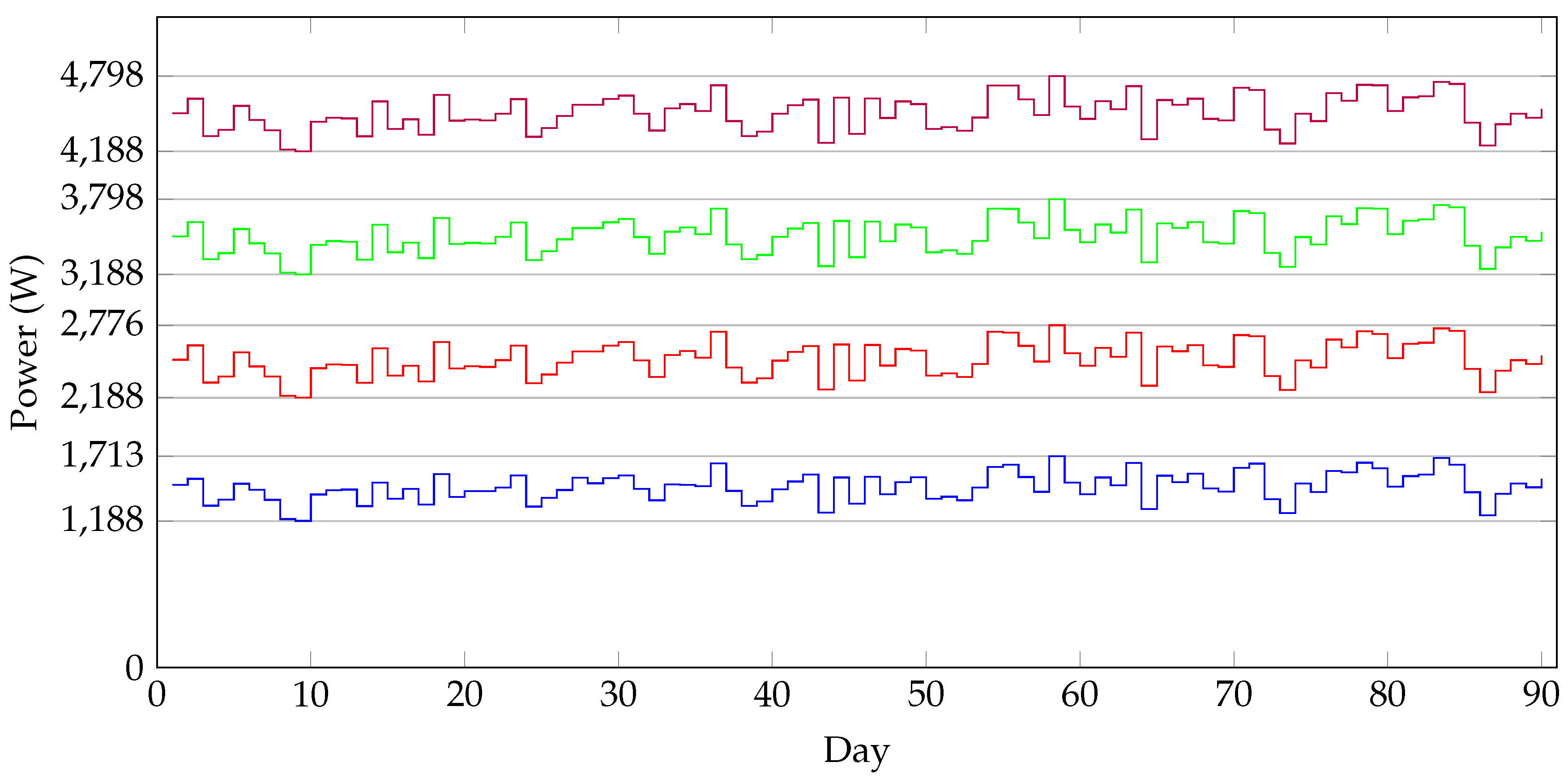 Energies 09 00594 g003